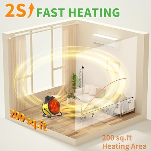 Buyplus 1500W Portable Outdoor Heater - Adjustable 90° Angle, Fast 2S Heating & Overheat Protection - Electric Space Heater for Patio, Garage, Bedroom, Office - Perfect for Winter Warmth & Indoor/Outdoor Use (Yellow)