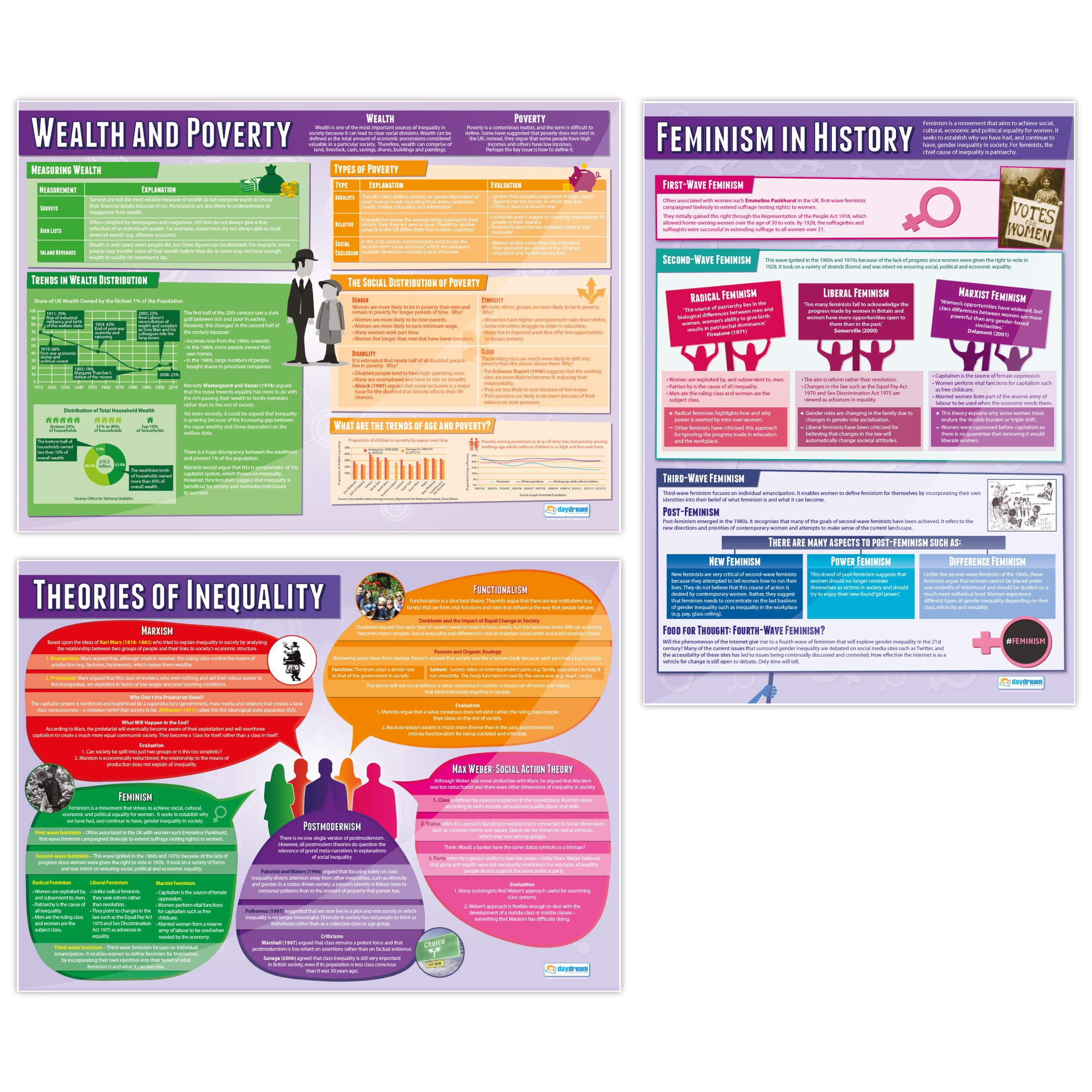 Educational Sociology Posters Set of 3 - Extra Large 33x23.5 Inch Inequality Classroom Decor - Glossy Paper Wall Charts for Middle & High School - Perfect for Sociology Classrooms, Study Rooms & Educational Spaces