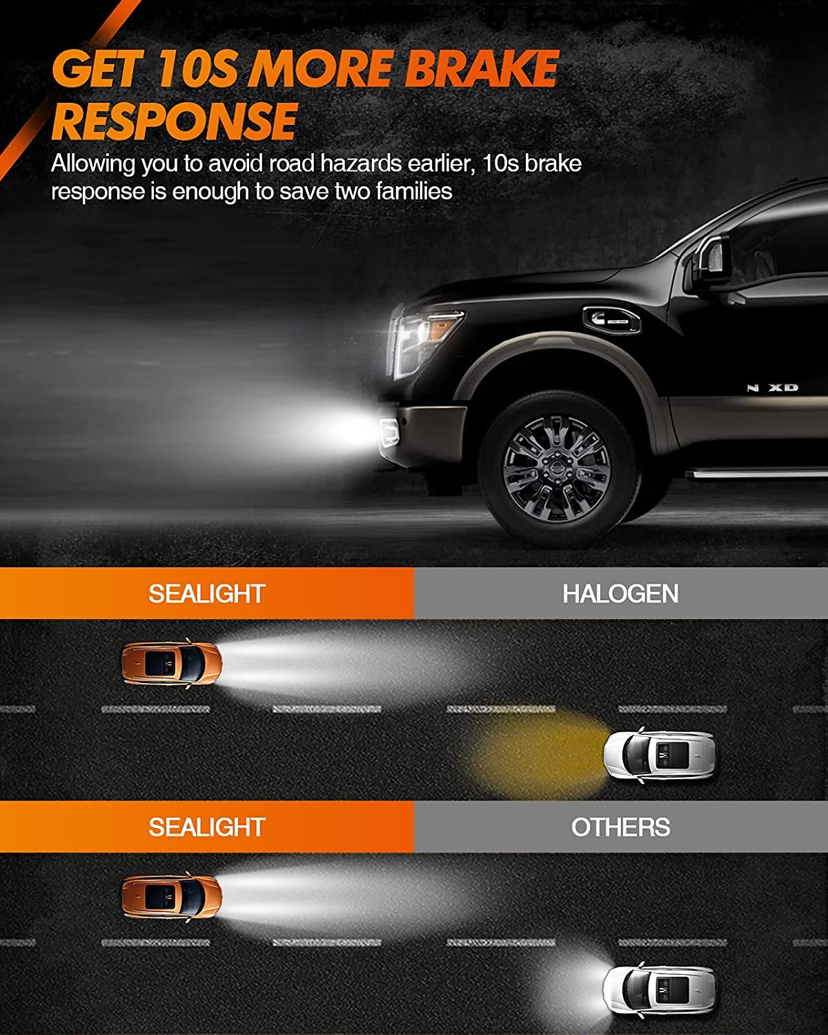 SEALIGHT H10 LED Fog Light Bulbs or DRL - 600% Brighter 6500K Xenon White, Wide-angle Design with 300M Lighting Range, Plug & Play (Pack of 2) - Perfect for Off-Roading, Night Driving & Foggy Conditions