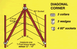 Wedge Loc Diagonal Corner Brace Set - Heavy Duty Steel Brackets for Furniture & Shelving - Perfect for DIY Projects, Woodworking, and Home Improvement