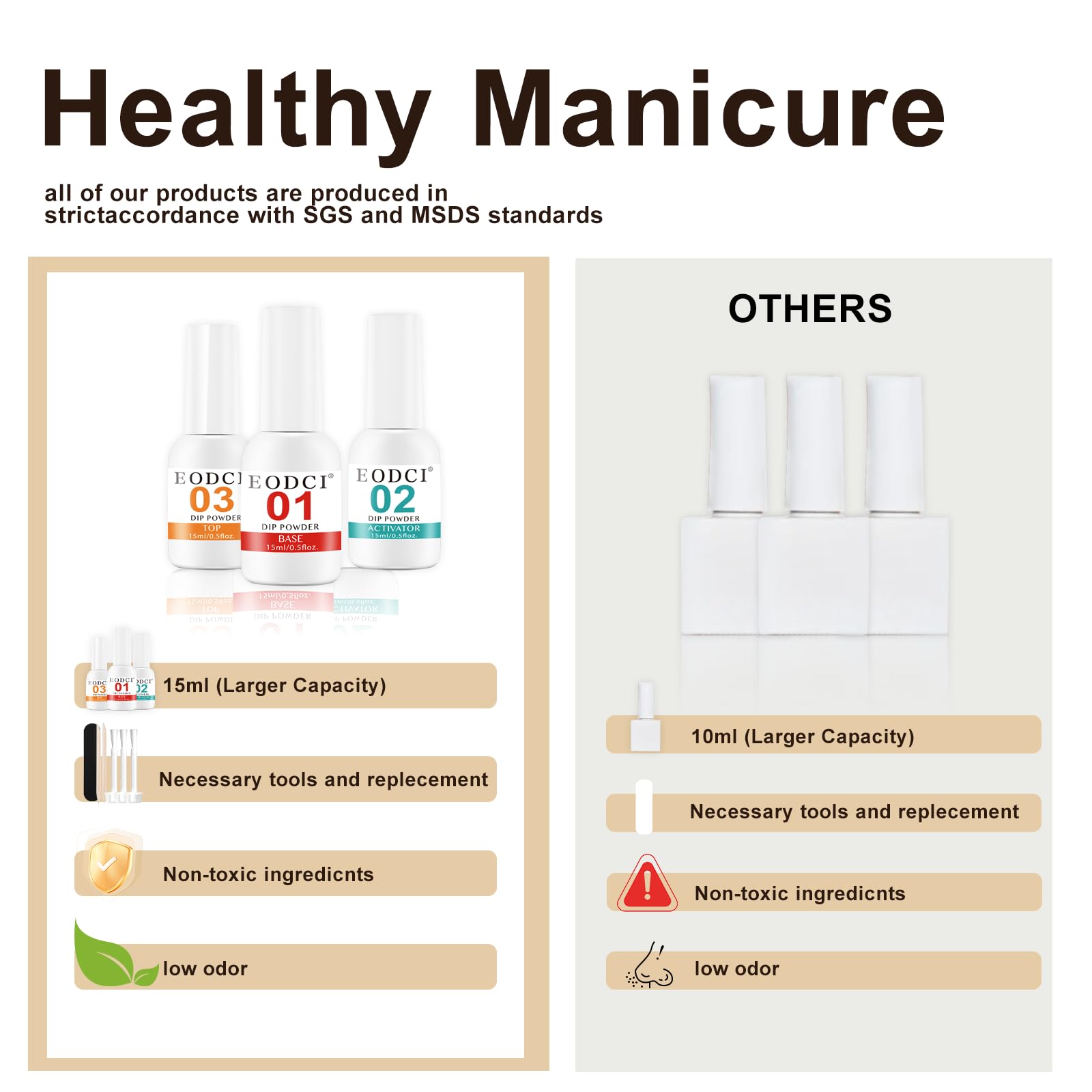 Professional Dip Powder Liquid Set - 15ml Large Capacity Base & Top Coat Kit with Activator, No UV Lamp Needed for Curing - Perfect for Nail Salon Professionals & DIY Beginners at Home | Manicure, Pedicure & Nail Art Enhancement