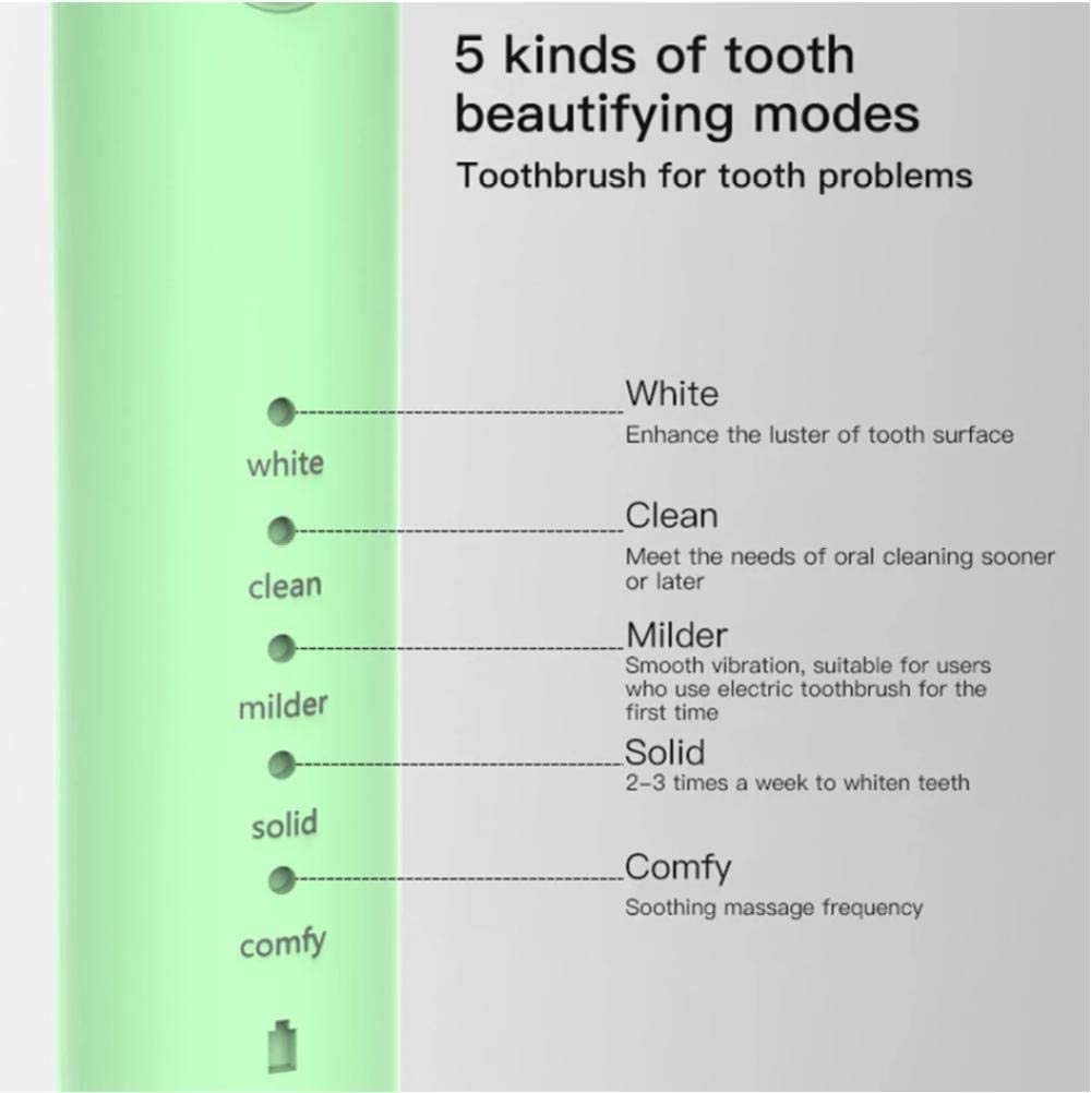 USB Rechargeable Electric Toothbrush with 5 Cleaning Modes & 4 Replacement Heads - Ultrasonic Whitening Toothbrush for Adults (Pink) - Perfect for Home, Travel & Daily Oral Care