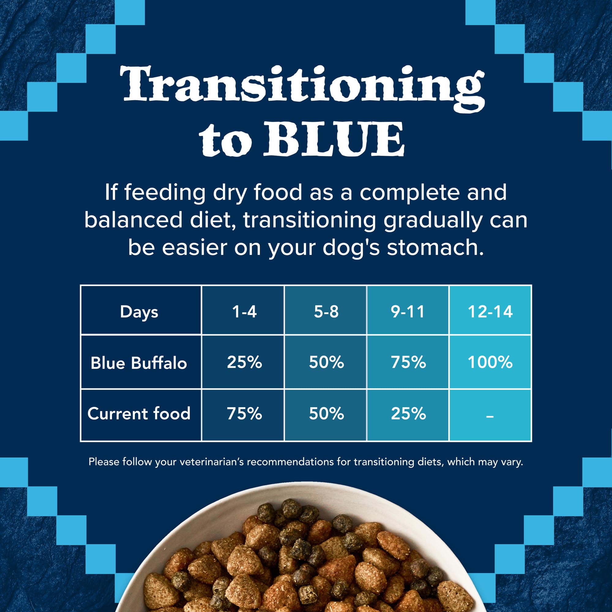 Blue Buffalo Wilderness Rocky Mountain Recipe High Protein Natural Senior Dry Dog Food - Red Meat with Grain, 28 lb Bag for Large Breed Dogs | Supports Joint Health & Energy for Active Senior Dogs