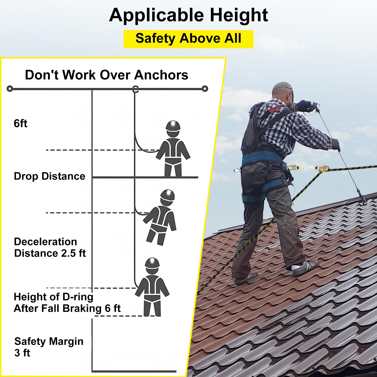 Vertical Lifeline Assembly Kit - Fall Protection Safety Equipment for Construction & Roofing | OSHA Compliant Climbing Gear for Workers at Heights