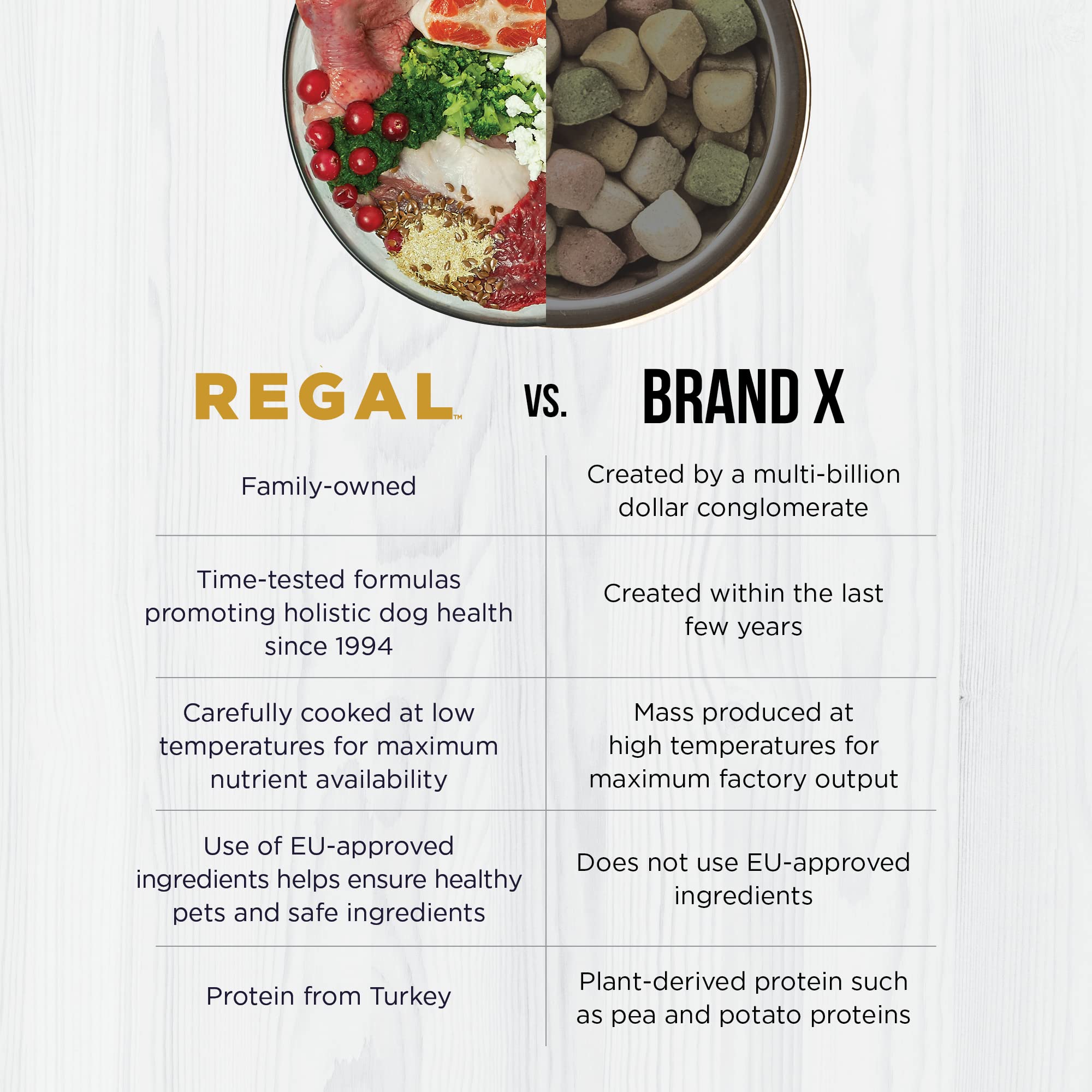 Regal Pet Foods Adult Sensi Bites Turkey Meal Recipe - All Natural, Limited Ingredient Dry Dog Food for All Breeds & Sizes - Made in USA, 26 LB Bag - Perfect for Sensitive Stomachs & Daily Nutrition