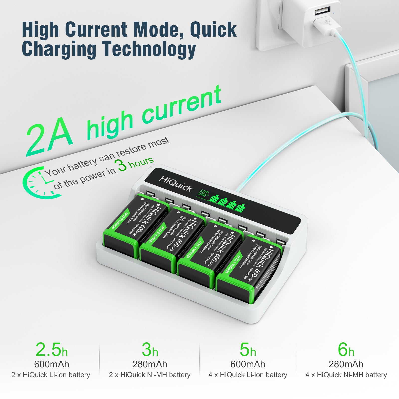 HiQuick 9V Rechargeable Battery Pack with LCD Smart Charger - NiMH/Li-ion Compatible - Perfect for Guitar Pedals, Smoke Detectors & Electronic Devices