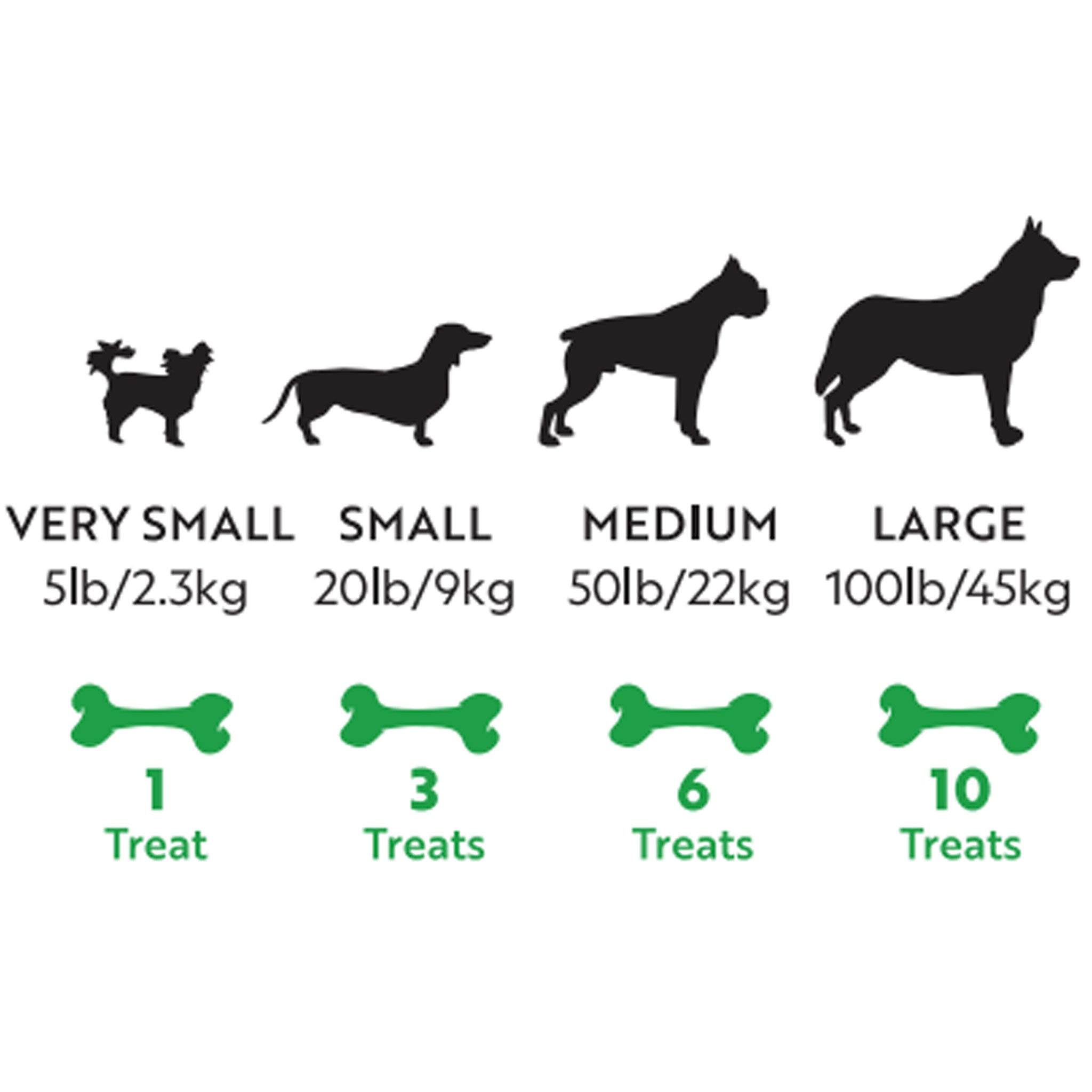 Premium Freeze-Dried Wagyu Beef Liver Dog Treats - All-Natural, High-Protein Snacks for Training & Rewards - Perfect for Small, Medium & Large Breeds