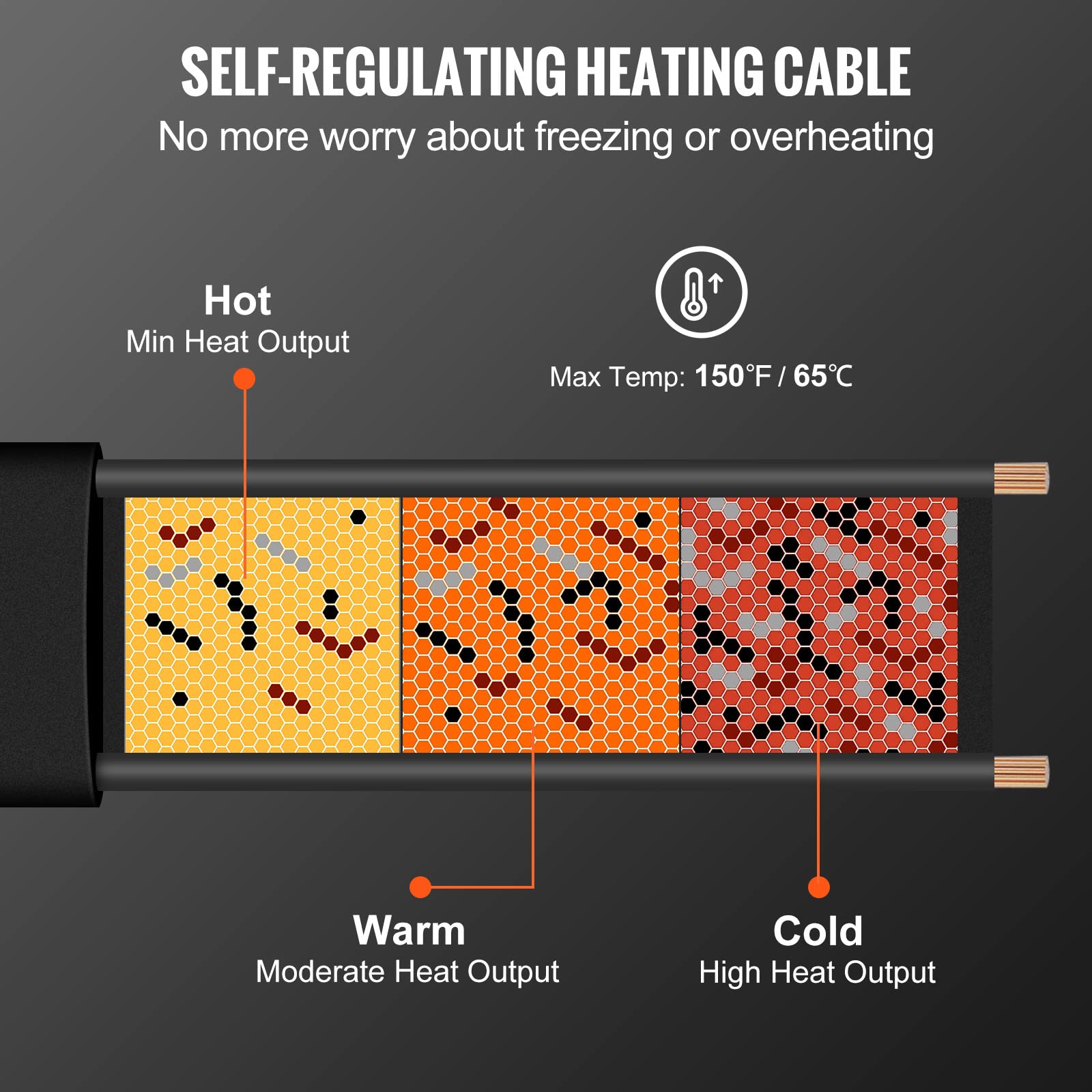VEVOR Self-Regulating Pipe Heating Cable 120ft - 5W/ft Heat Tape for Freeze Protection - Roof Snow Melting & Gutter De-Icing - 120V Water Pipe Heater for Home, RV & Outdoor Use in Winter