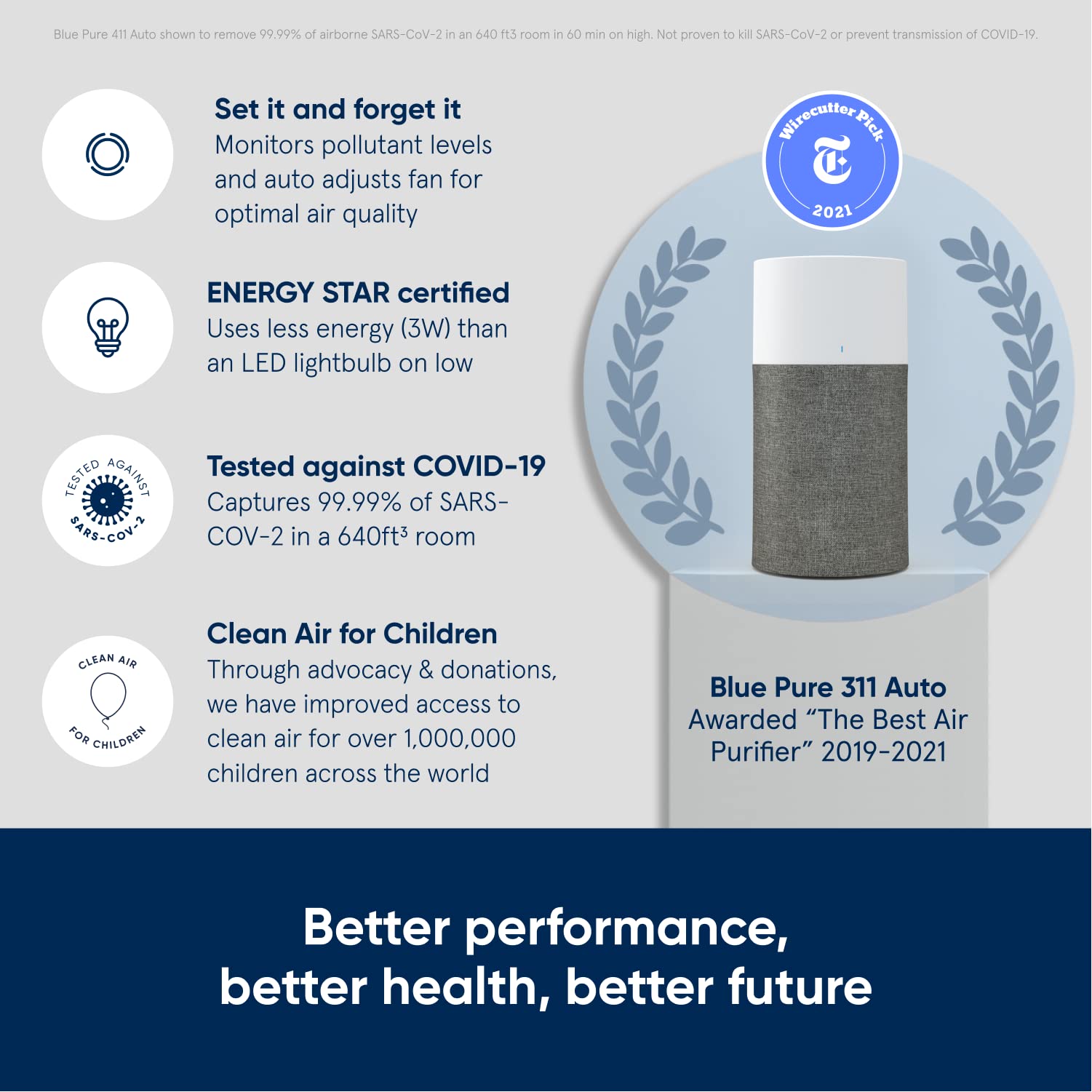 Blueair Blue Pure 311 Auto Medium Room Air Purifier with Genuine Replacement Filter - HEPA Particle & Activated Carbon Air Cleaner for Allergies, Dust, Smoke - Perfect for Bedroom, Office, Nursery Use