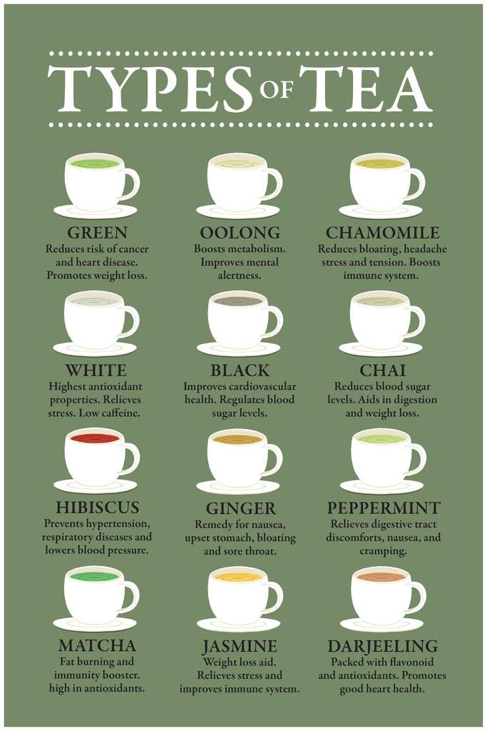 Tea Types & Health Benefits Poster - 36x54 Inch Infographic Chart for Coffee & Tea Lovers, Kitchen & Cafe Decor, Green Color Wall Art - Perfect for Home, Office, or Restaurant Display