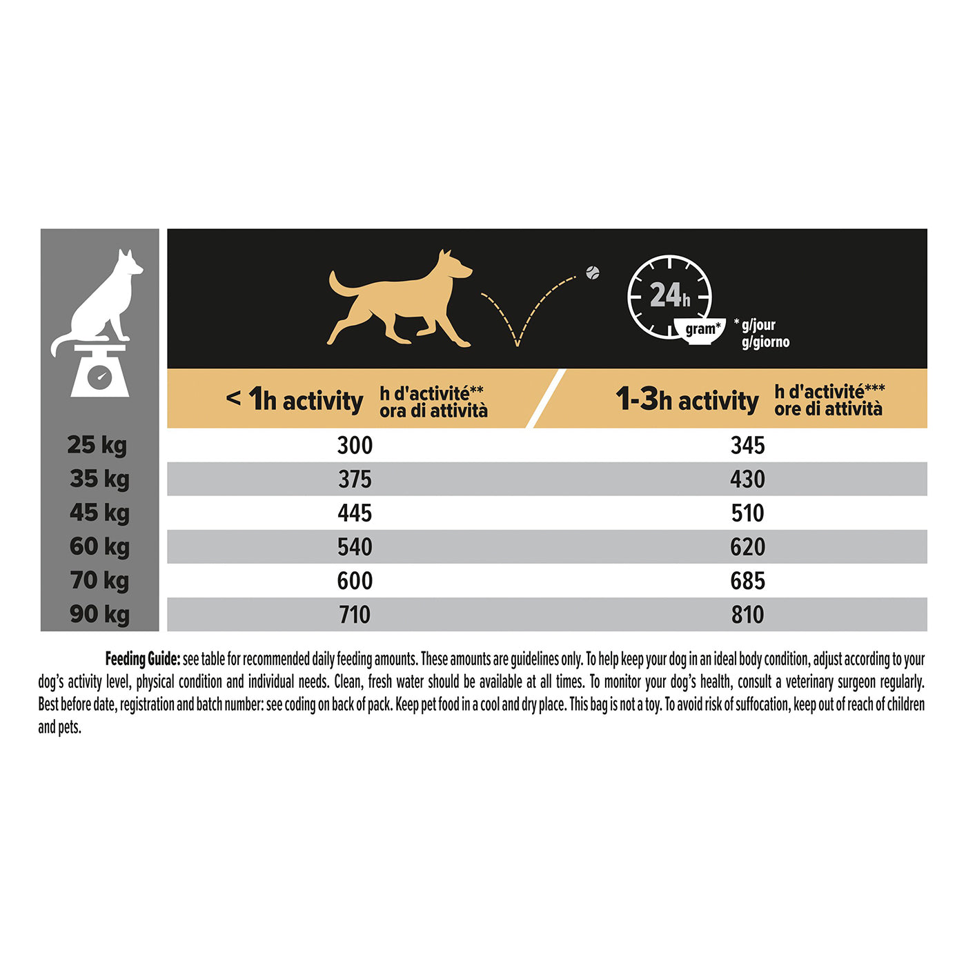 PRO PLAN Large Breed Adult Dog Food with Chicken - High Protein Dry Dog Food for Athletic Dogs, 14kg - Ideal for Active & Large Breed Dogs for Energy & Muscle Support