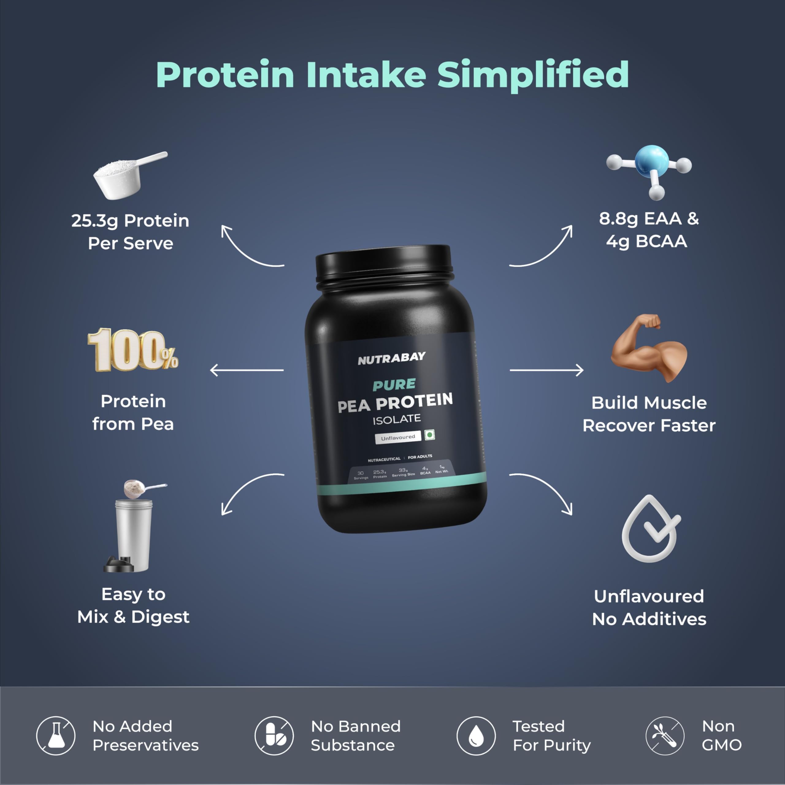 Nutrabay Pure Pea Protein Isolate Powder - 1kg Unflavored (30 Servings) | 25.3g Protein & 5g BCAA per Serving | Plant-Based Protein for Muscle Growth, Recovery & Weight Management | Easy to Digest Vegan Protein Powder for Smoothies, Baking & Post-Workout Shakes