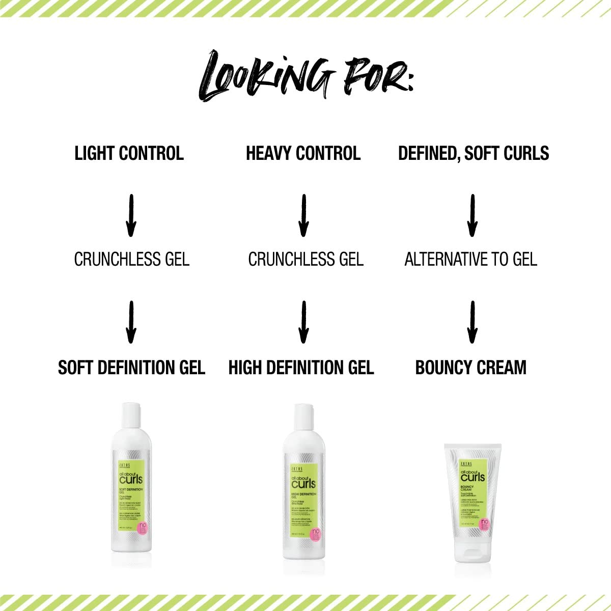 ALL ABOUT CURLS No-Lather Cleansing Shampoo for Curly Hair - Sulfate Free, Paraben Free, Vegan & Cruelty Free | Gentle Moisturizing Formula for Daily Curl Care | Perfect for Dry, Frizzy & Damaged Curls at Home or Salon