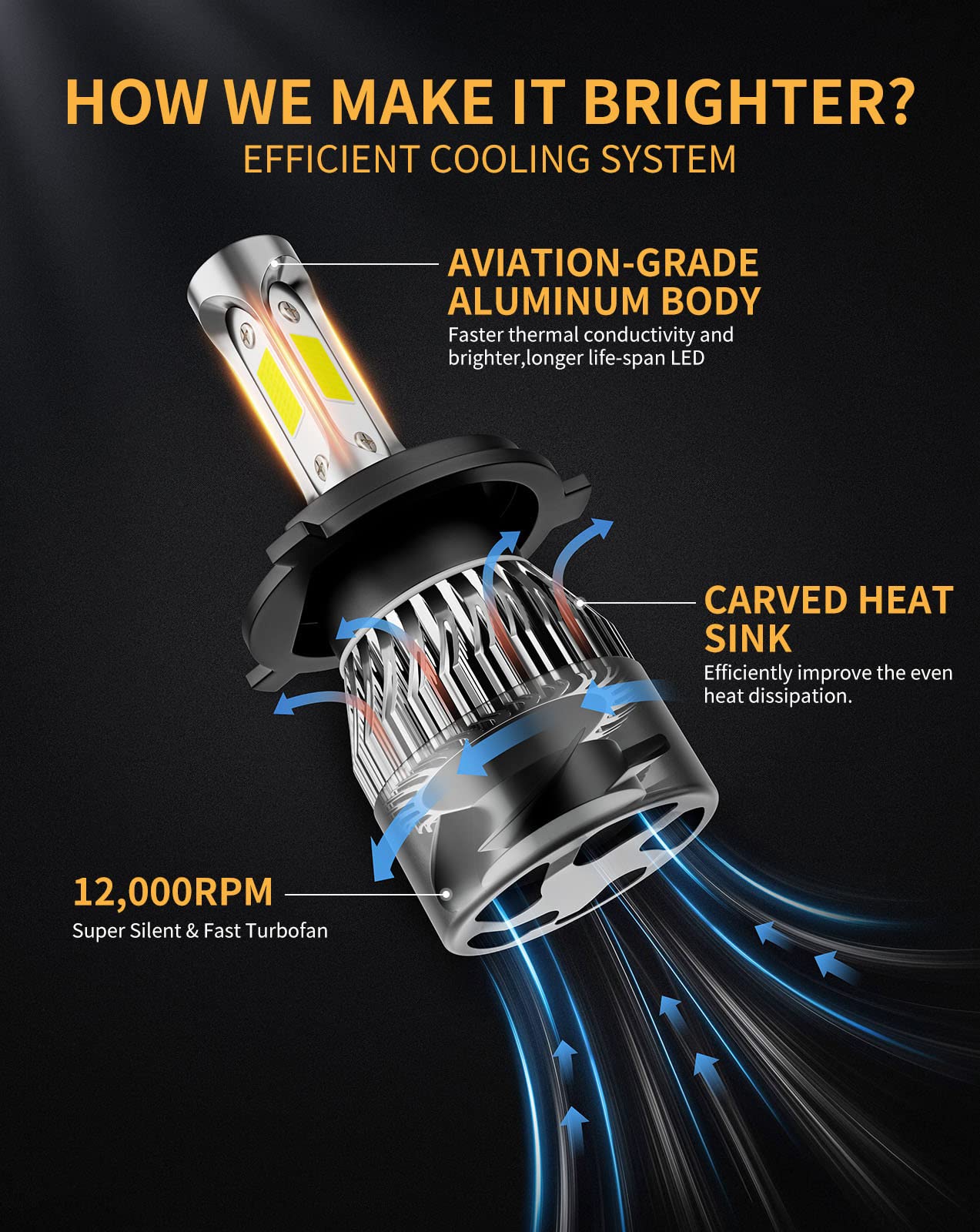 H4 LED Bulb 34000LM Super Bright 9003 LED Headlight Bulbs - 6500K Cool White IP68 Waterproof Plug and Play - Pack of 2 - Perfect for Interior Lights, License Plate Lights, and Off-Road Vehicles