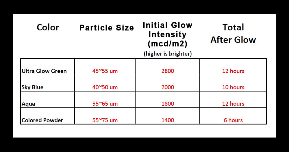 Glow in The Dark Mica Pigment Powder - Non-Toxic Epoxy Resin Dye for Candle Making, Nail Polish, DIY Crafts - Wild Fire Yellow (4 oz) - Perfect for Nighttime Decor, Halloween Costumes & Glow Parties