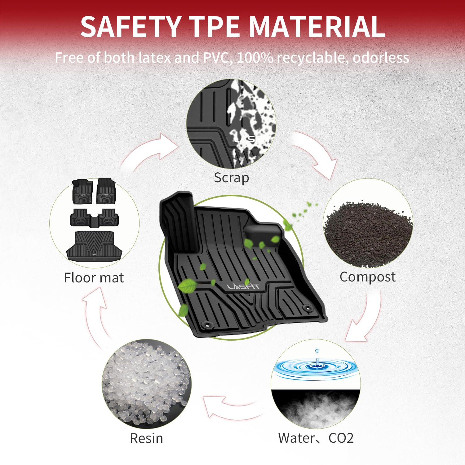 LASFIT All-Weather TPE Floor Mats & Trunk Liner for Honda Civic Sedan 2022-2025 (Fits 1st & 2nd Row, Rear Seats with/without USB Ports) - Durable Car Floor Protection for Daily Commute, Road Trips & Winter Driving (Not Compatible with Hatchback Models)