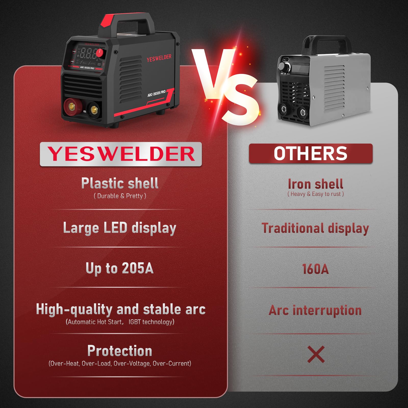 YESWELDER True Color Solar Powered Auto Darkening Welding Helmet with Large Viewing Area - Ideal for MIG, TIG, and Arc Welding | YESWELDER 205Amp IGBT Inverter Stick Welder with Large LED Display - Perfect for Home DIY, Metal Fabrication, and Professional Welding Projects