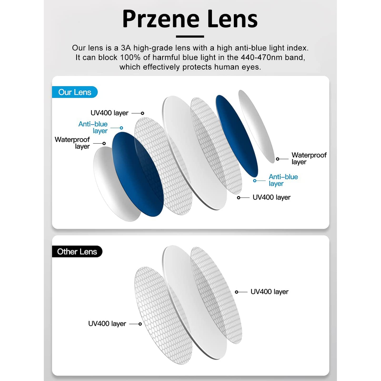 Przene 3 Pack Blue Light Blocking Glasses for Women & Men - Retro Round Computer Glasses Anti Eye Strain, UV & Glare Protection - Gaming & Reading Glasses (Black/Crystal/Gray) for Office, Gaming & Digital Screen Use