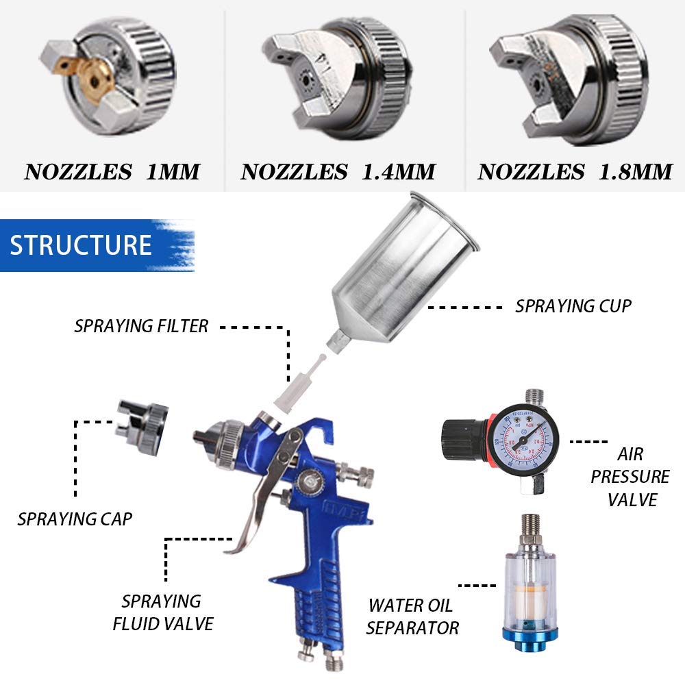 ETOSHA 3-Piece HVLP Spray Gun Kit with Air Regulator - 1.0mm, 1.4mm & 1.8mm Nozzle Set for Auto Painting, Furniture Refinishing & DIY Projects - Includes Paint Cups & Maintenance Tools for Professional Finish