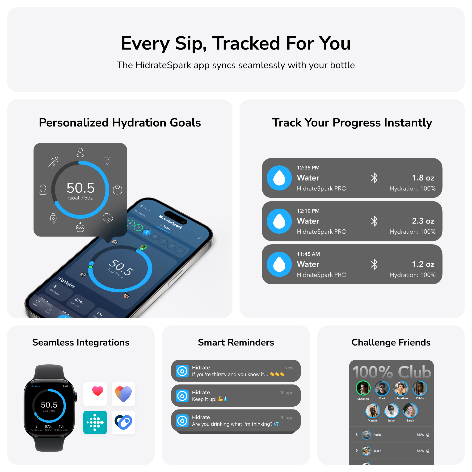HidrateSpark PRO Smart Water Bottle with App Tracking - 20 oz Insulated Stainless Steel Bottle for Hydration Reminders at Home, Gym, or Office