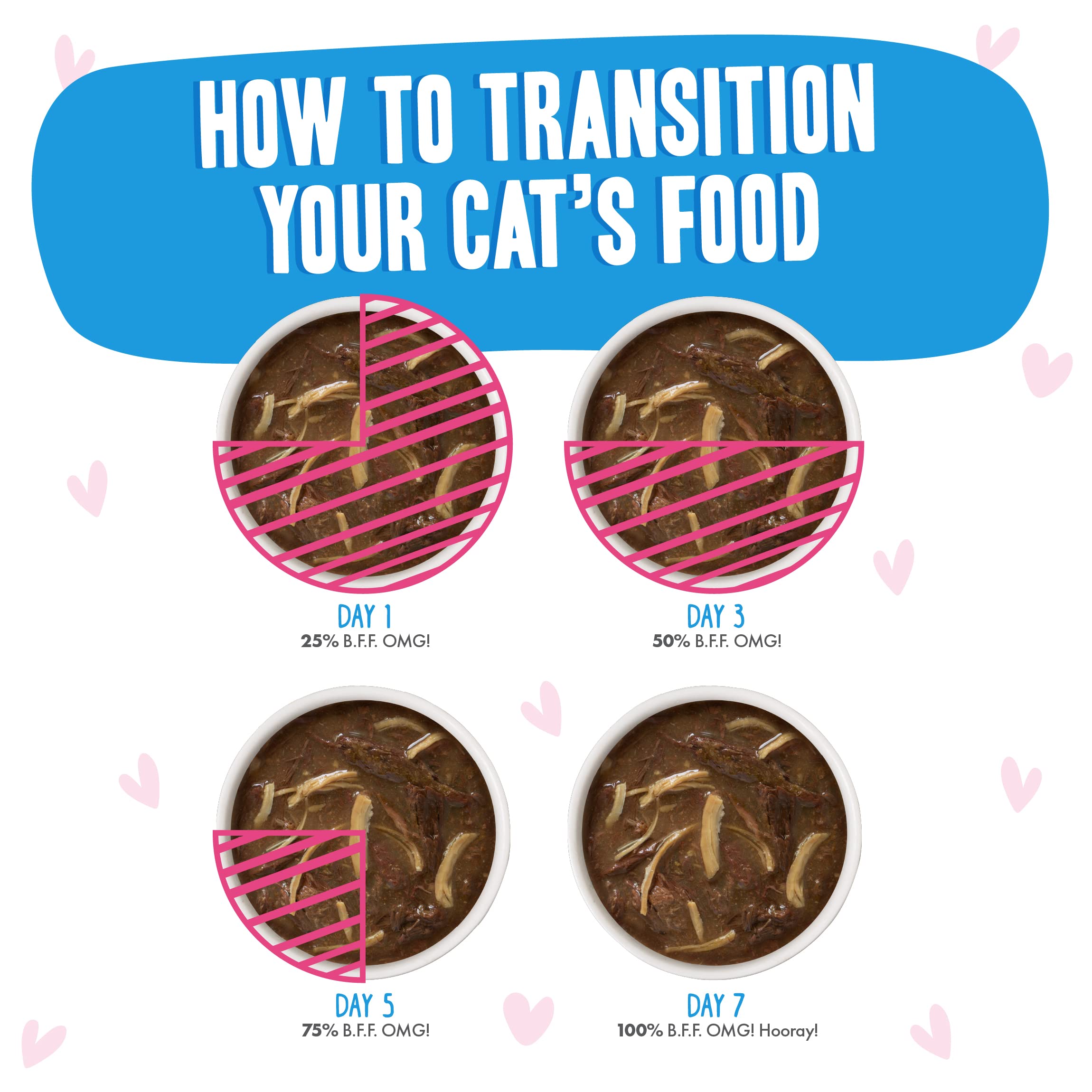 Weruva B.F.F. OMG Tuna & Chicken in Gravy Cat Food - Grain-Free Wet Cat Food Pouches, 3oz (Pack of 12) - High Protein Meal for Adult & Senior Cats - Perfect for Picky Eaters & Hydration Boost