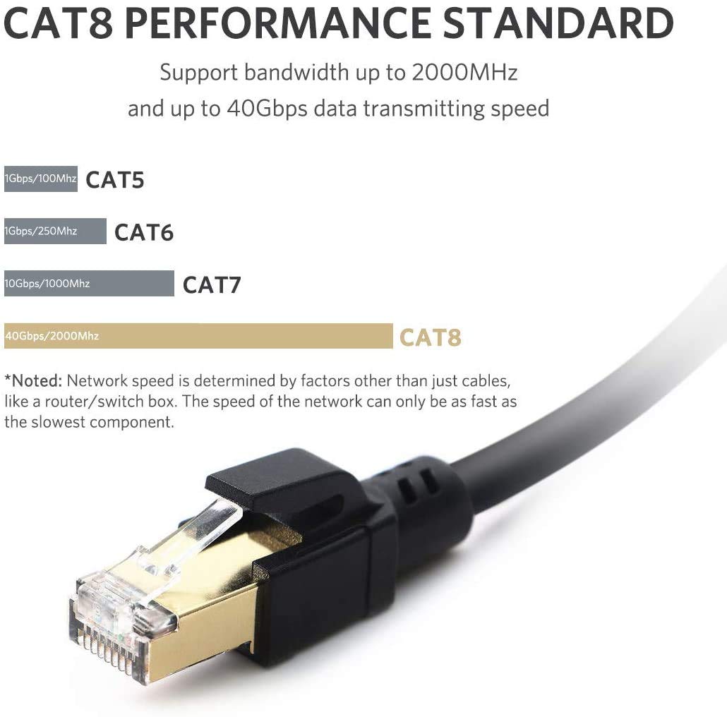 RiteAV Outdoor Waterproof Cat7/Cat8 Ethernet Cable (600MHz) - Shielded Pure Copper, Direct Burial, PE Rugged Jacket - 3FT (10 Pack) - Ideal for Outdoor Networking, Security Cameras, and Harsh Weather Conditions