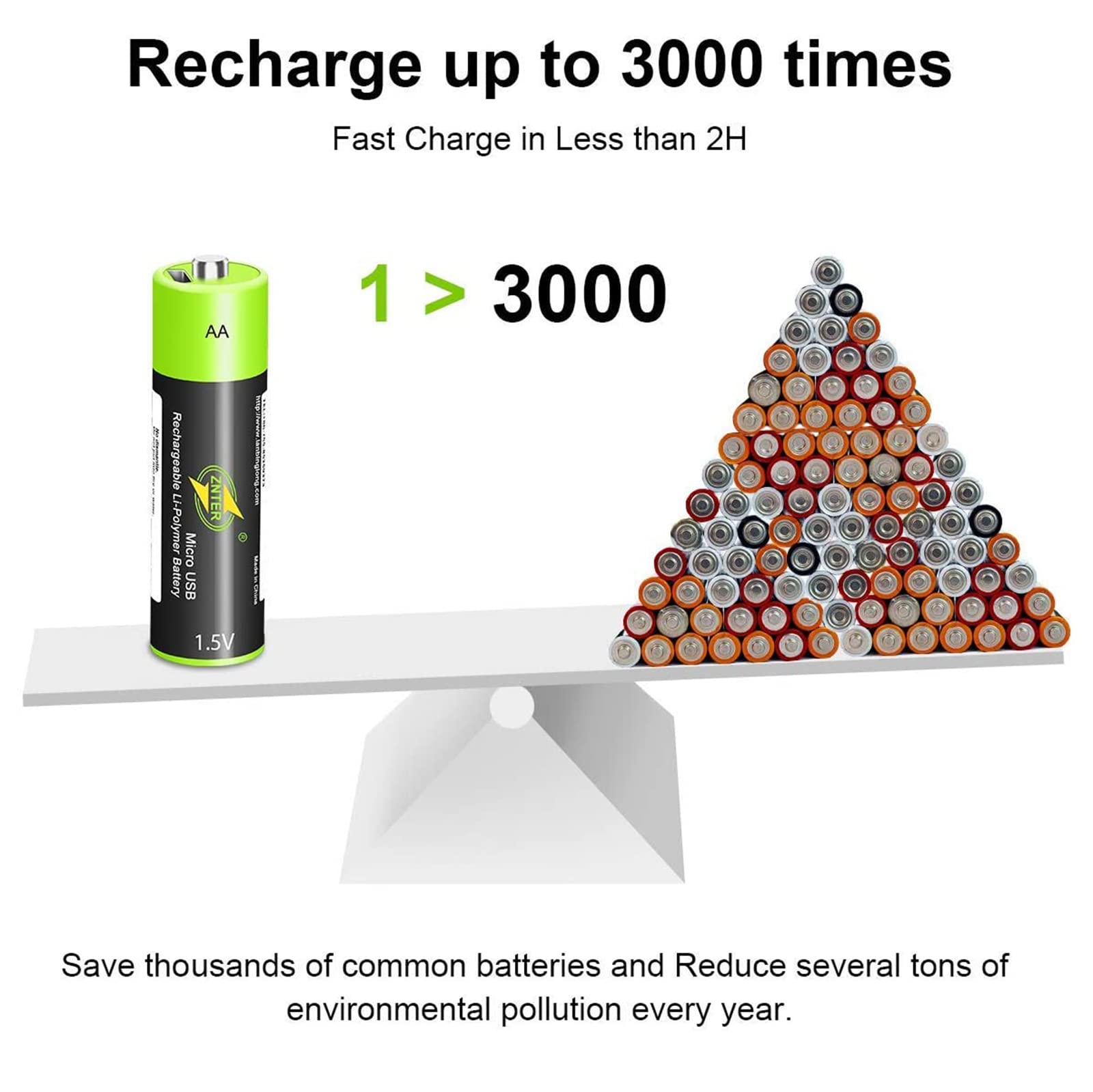 Rechargeable AA Lithium Batteries 1.5V 1700mAh - 4 Pack USB-C Rechargeable Li-ion Double A Batteries - Eco-Friendly No Memory Effect Batteries for Cameras, Flashlights, Toys & Electronics (Green)