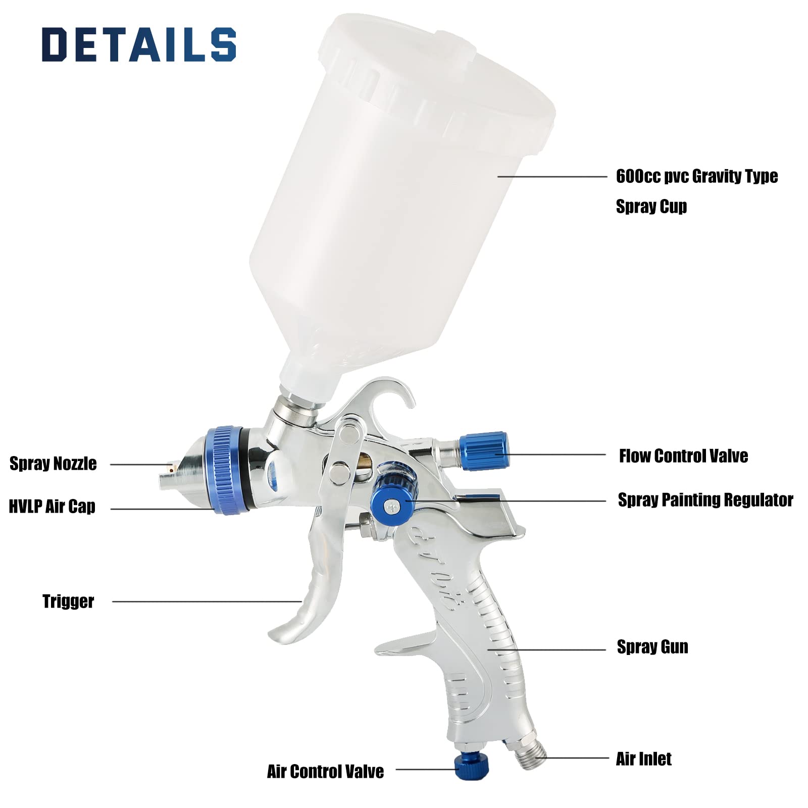 ATPEAM HVLP Gravity Feed Air Spray Gun Kit - 3 Nozzles (1.4mm/1.7mm/2mm) & 600cc Cup | Professional Paint Sprayer for Automotive, Furniture & DIY Projects | Perfect for Car Primer, Surface Painting & Topcoat Finishing
