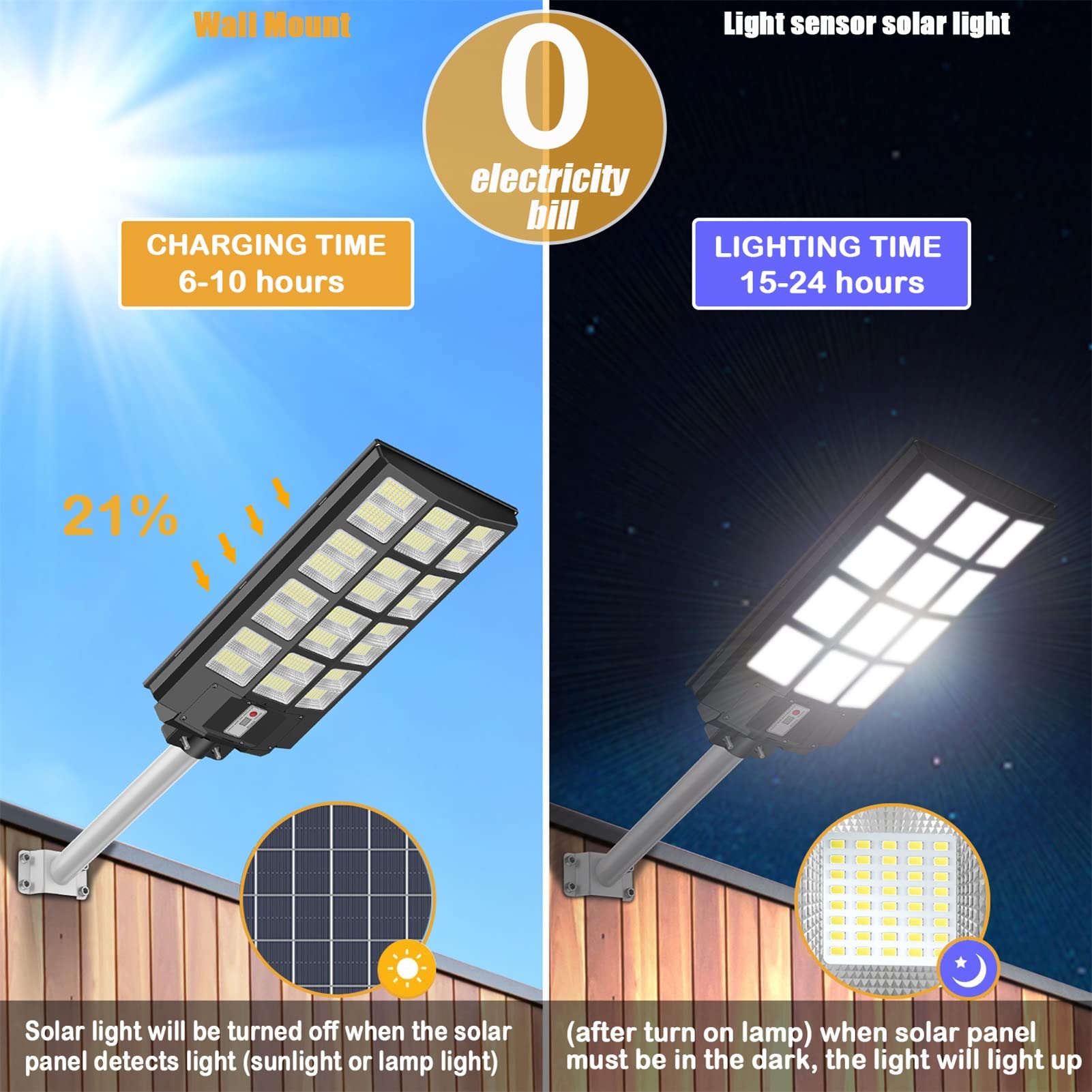 5000W LED Solar Street Light with Motion Sensor - 500000LM Super Bright IP66 Waterproof Security Flood Light - Dusk to Dawn Outdoor Solar Lights for Garden, Yard, Parking Lot (2PCS) - Ideal for Home Security, Pathway & Driveway Lighting