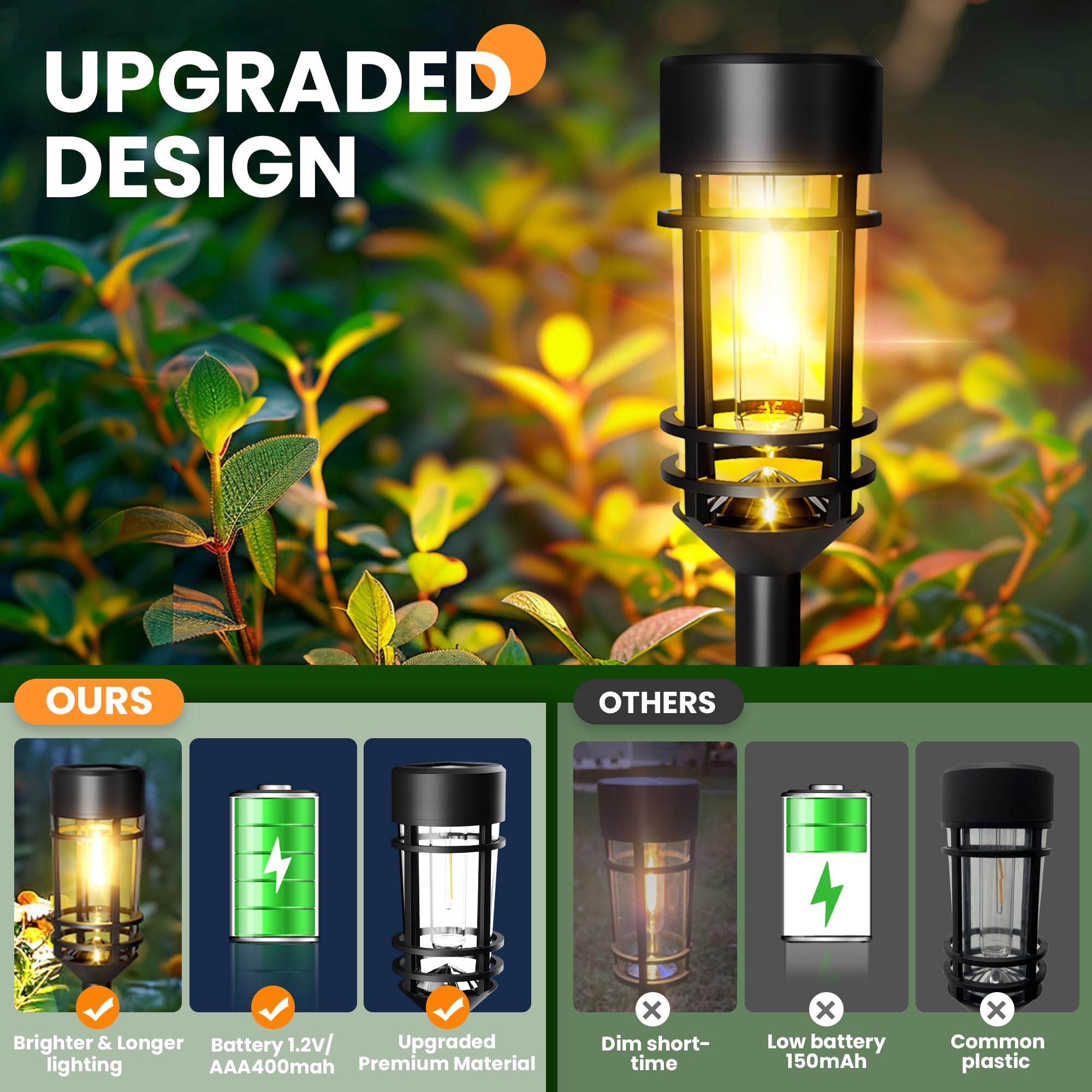 SOLPEX 4 Pack Solar Pathway Lights Outdoor - Waterproof Solar Powered Landscape Lights for Yard, Garden, Walkway & Driveway | Dusk to Dawn Auto On/Off, Easy Installation, Weather Resistant for Year-Round Use