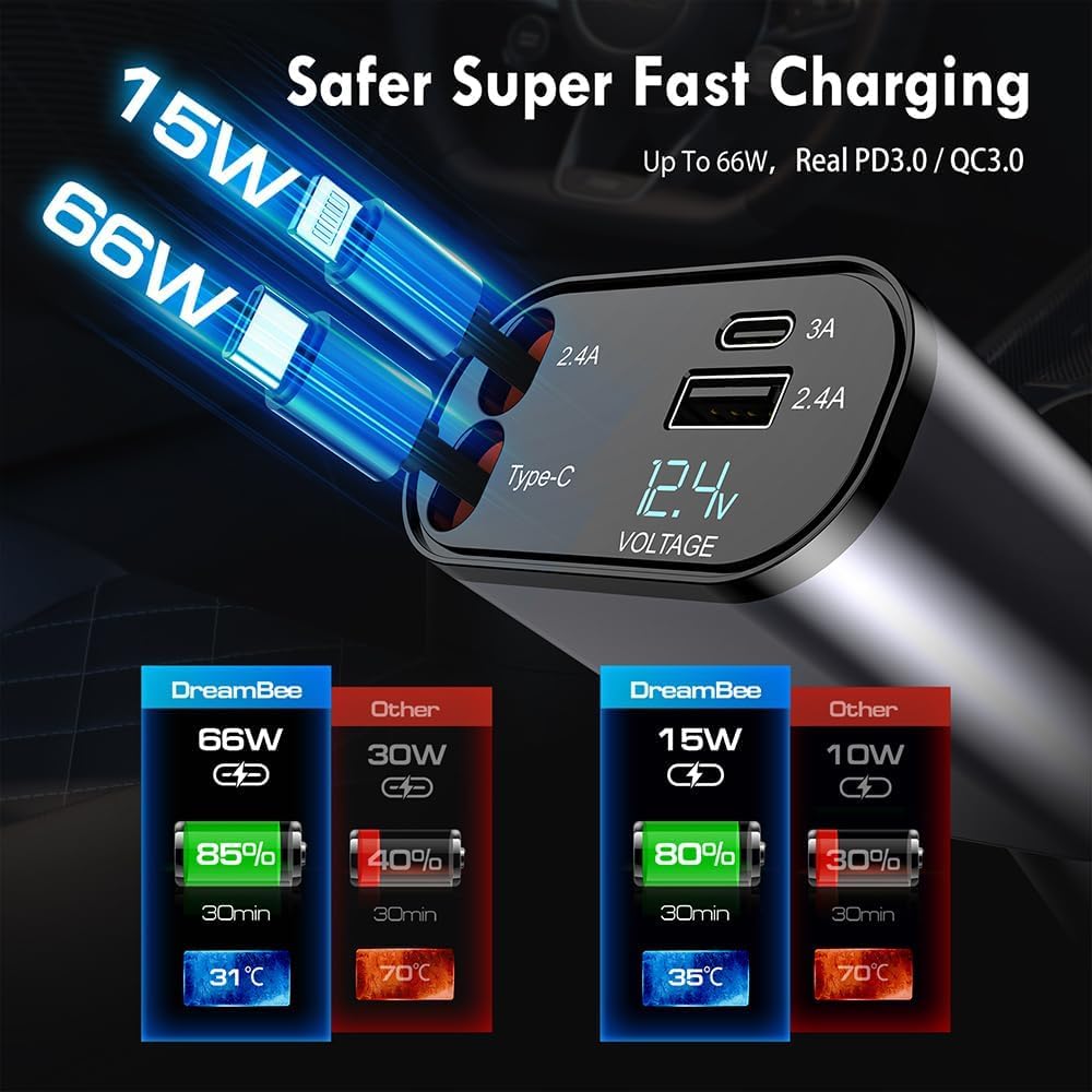 100W 4-in-1 Retractable Car Charger with Fast Charging USB Cable - Compatible with iPhone 15/14/13/12/11 & Galaxy (USB-C + Lightning) | Perfect for Road Trips, Commuting & Emergency Charging in Vehicles