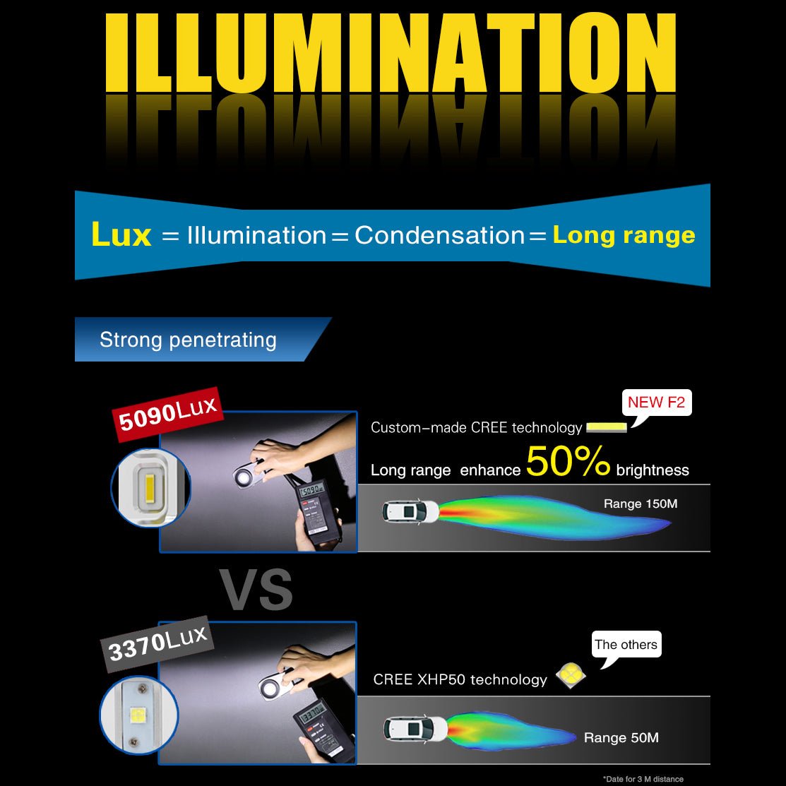 D CR H4 HB2 9003 LED Headlight Bulbs Replacement - 6000K Xenon White - High Brightness for Cars, Trucks, SUVs - Perfect for Night Driving and Foggy Conditions