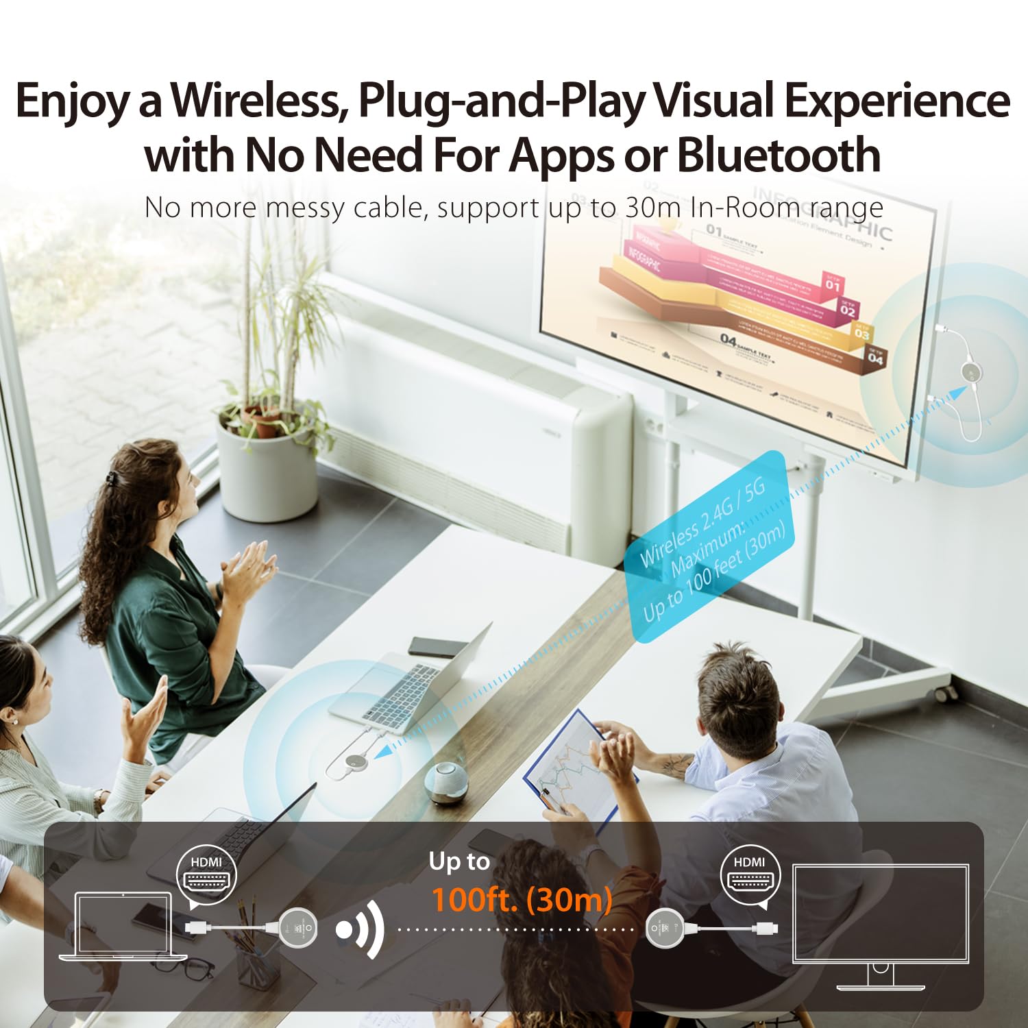 J5create ScreenCast 4K Wireless HDMI Transmitter and Receiver - 4K30Hz/1080p60Hz Dual Band Extender for Laptop PC TV Box to Monitor Projector TV (JVAW75) - Perfect for Home Theater, Office Presentations & Gaming Setup