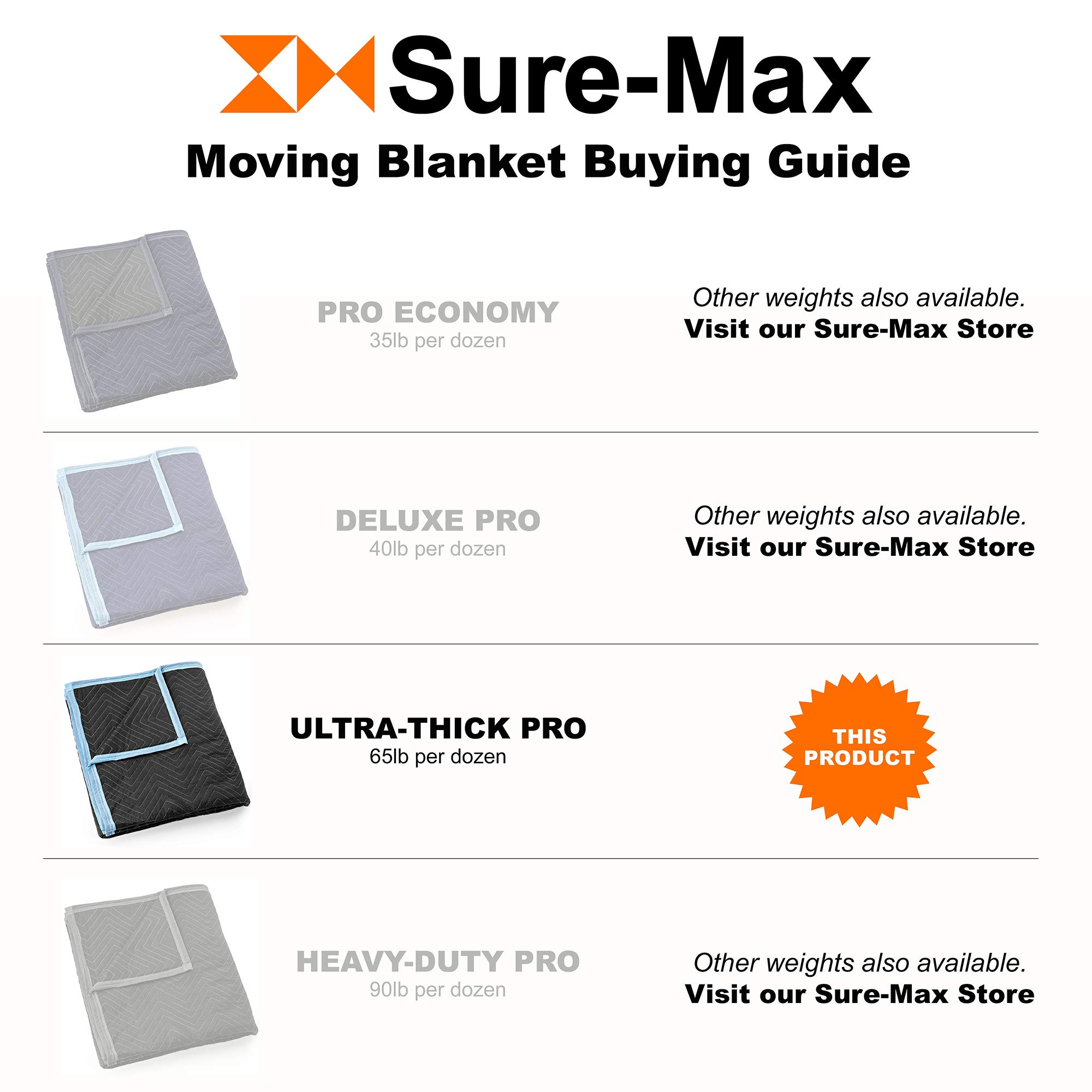 Sure-Max 2 Pack Moving Blankets - Heavy Duty 80