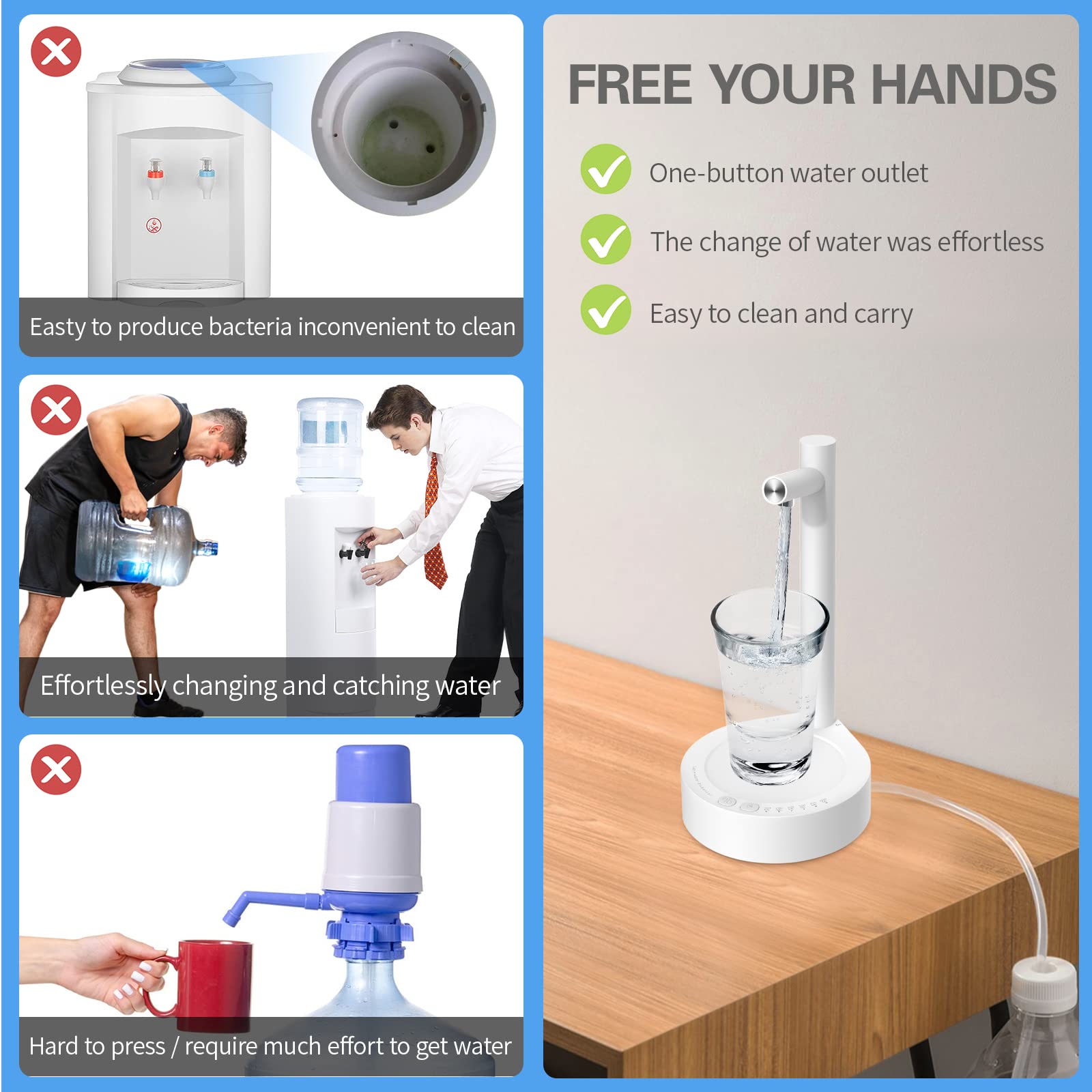 Electric Water Bottle Pump for 5 Gallon Bottles - USB Charging, Portable for Home & Office Use