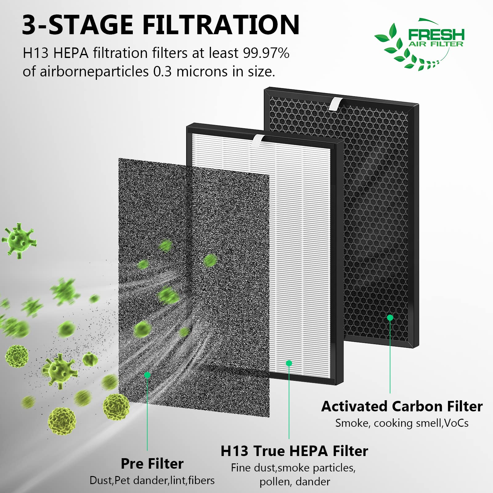 Air220 Filter Replacement - Compatible with Air220 Air Purifiers | High-Efficiency HEPA Filter for Cleaner Air | Ideal for Home, Office & Bedroom Use