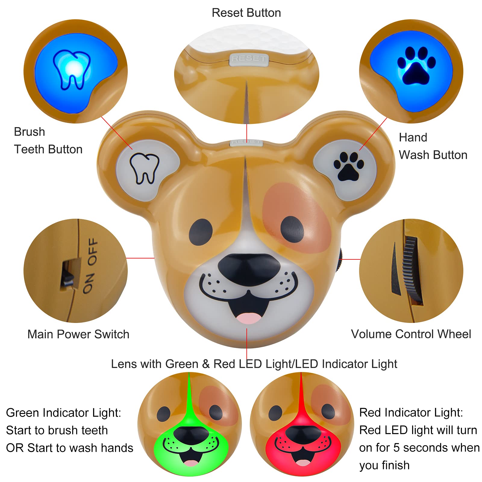 LUXSWAY Cute Animal Toothbrush Timer with Music & Volume Control - 2-Minute Brushing & 20-Second Handwashing Training for Kids - Rechargeable LED Visual Timer (Dog Design) - Perfect for Bathroom, Kids' Dental Hygiene & Handwashing Routine