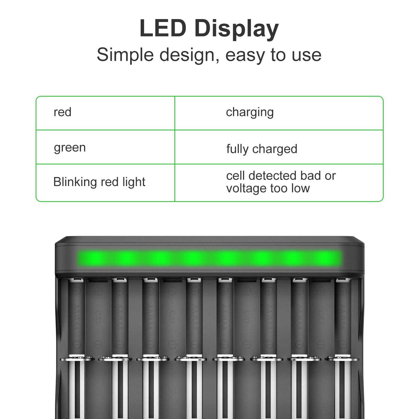 BONAI 8 Bay AA AAA C D SC Battery Charger - High-Speed USB Charger for Ni-MH Ni-CD Rechargeable Batteries with Smart Detection | Home & Office Use for Electronics, Toys, Flashlights & More