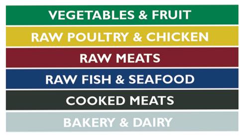 Color Coded Cutting Boards Set - 5 Non-Slip Plastic Chopping Boards for Meat, Vegetables, Fruits, Poultry & Fish - Kitchen Essentials for Food Prep & Cooking Safety