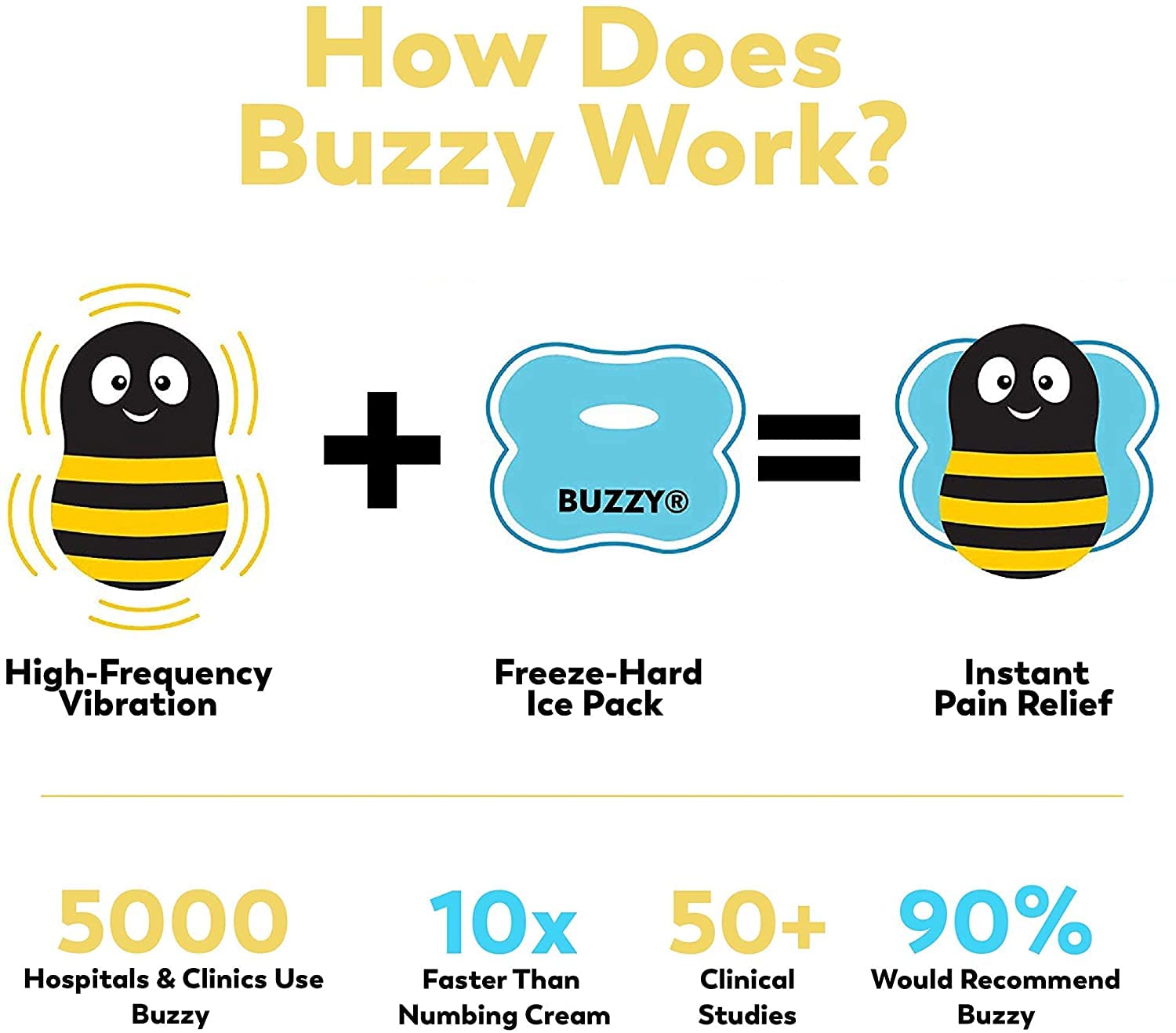 Buzzy - Personal Vibrating Ice Pack for Pain Relief - Shark Tank Featured - Reduce Needle Pain for Shots, IVF, Insulin & Vaccines - First Aid Solution at Home - Ideal for Medical Procedures & Anxiety Relief