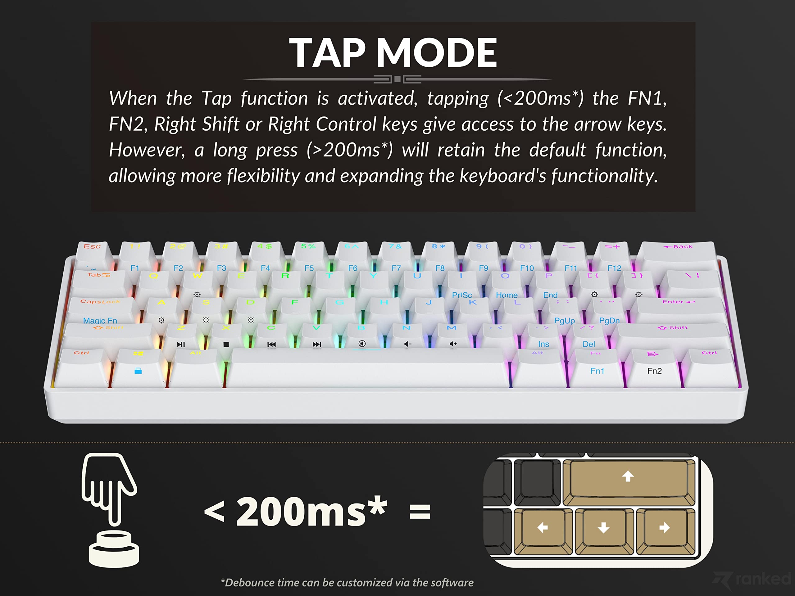 N60 Nova 60% Mechanical Gaming Keyboard - Hot-Swappable, 61 Programmable Keys with RGB Backlight, US Layout (White, Gateron Blue Switches) | Perfect for PC/Mac Gamers, Office Work & Typing Enthusiasts