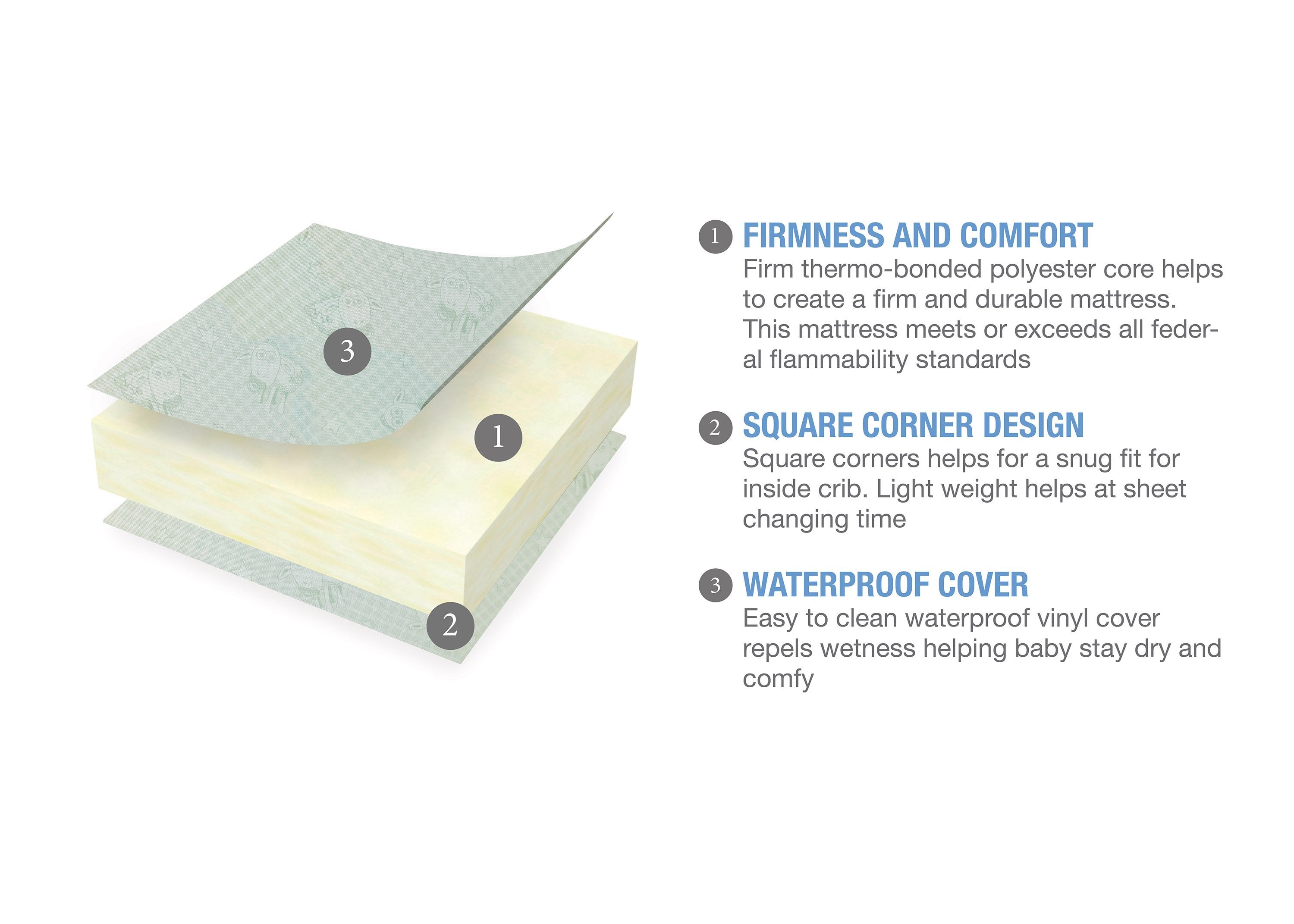Sertapedic® Ocean Breeze Crib Mattress for Babies & Toddlers - Waterproof, Hypoallergenic, Breathable - Perfect for Nursery, Daycare & Travel Use