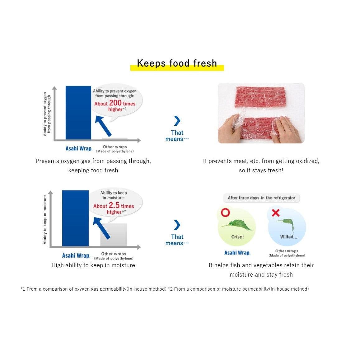 Microwave Safe Plastic Wrap - BPA Free Food Cling Film 30cm x 50m Roll for Food Storage, Meal Prep & Leftovers - Japanese Quality Saran Wrap for Microwave, Fridge & Freezer Use