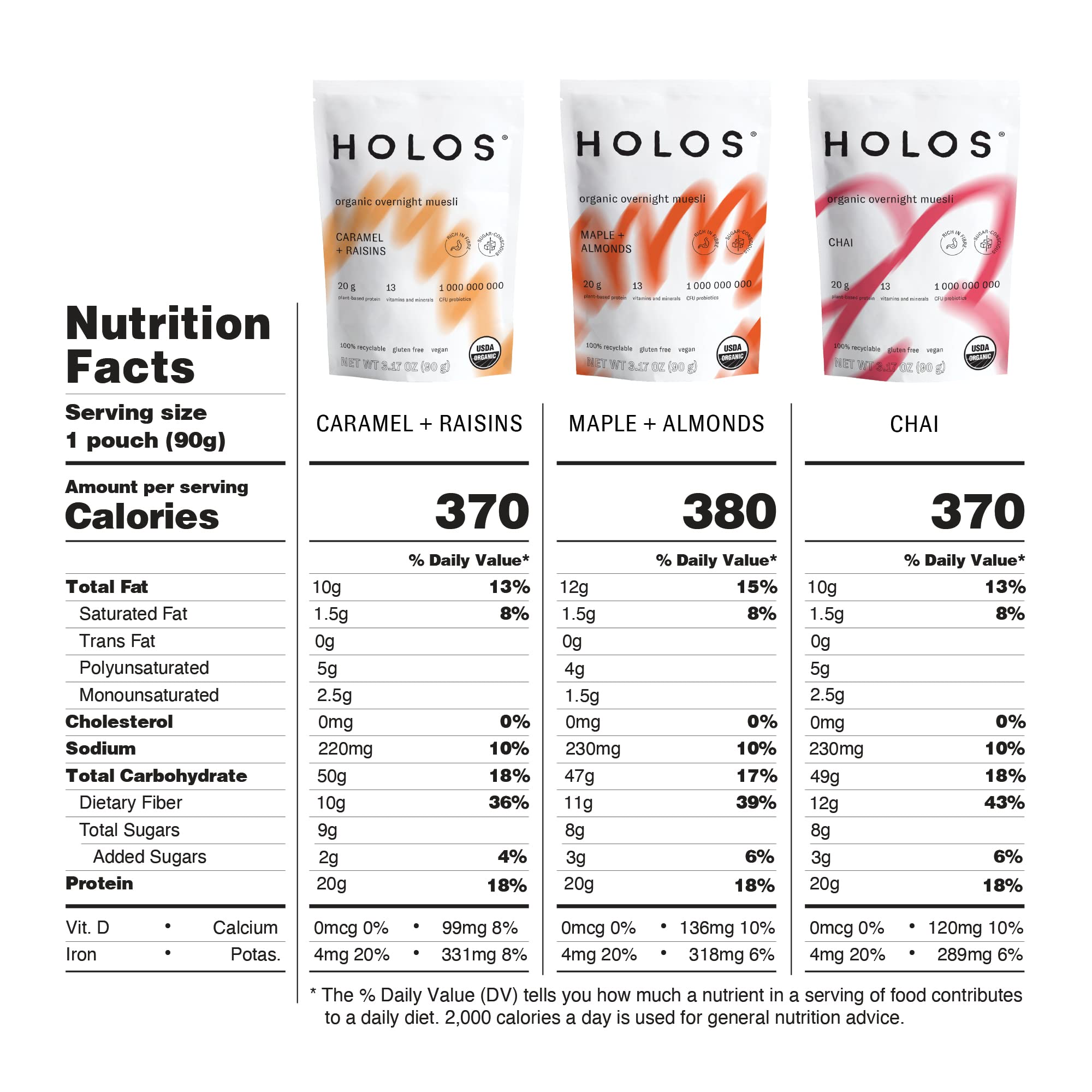 HOLOS Organic Overnight Muesli Variety Pack - 30 Meals | USDA Organic, Gluten Free, High Fiber Cereal with 20g Plant Protein, Probiotics, Vitamins & Minerals (3.17 Oz Bags) - Perfect for Breakfast, Healthy Snacking & On-the-Go Nutrition