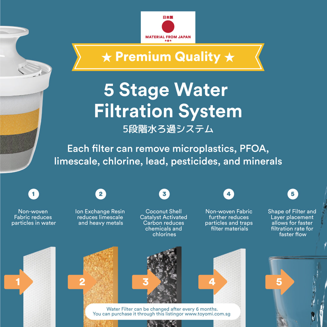 Toyomi 3L InstantBoil Water Dispenser Replacement Filter - Compatible with FB 8830F Model - BPA Free Water Purifier Cartridge for Home & Office Use