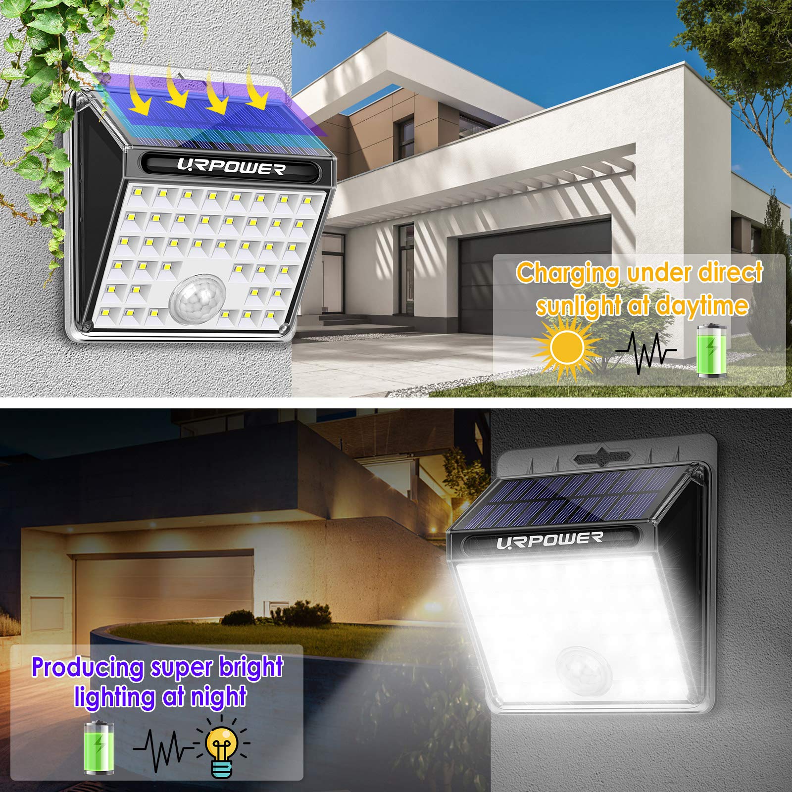 URPower 40 LED Solar Motion Sensor Lights Outdoor Waterproof - Solar Powered Security Flood Lights for Backyard, Fence, Deck, Patio, Garage (4 Pack) | Bright Solar Lighting for Pathways, Driveways & Home Security