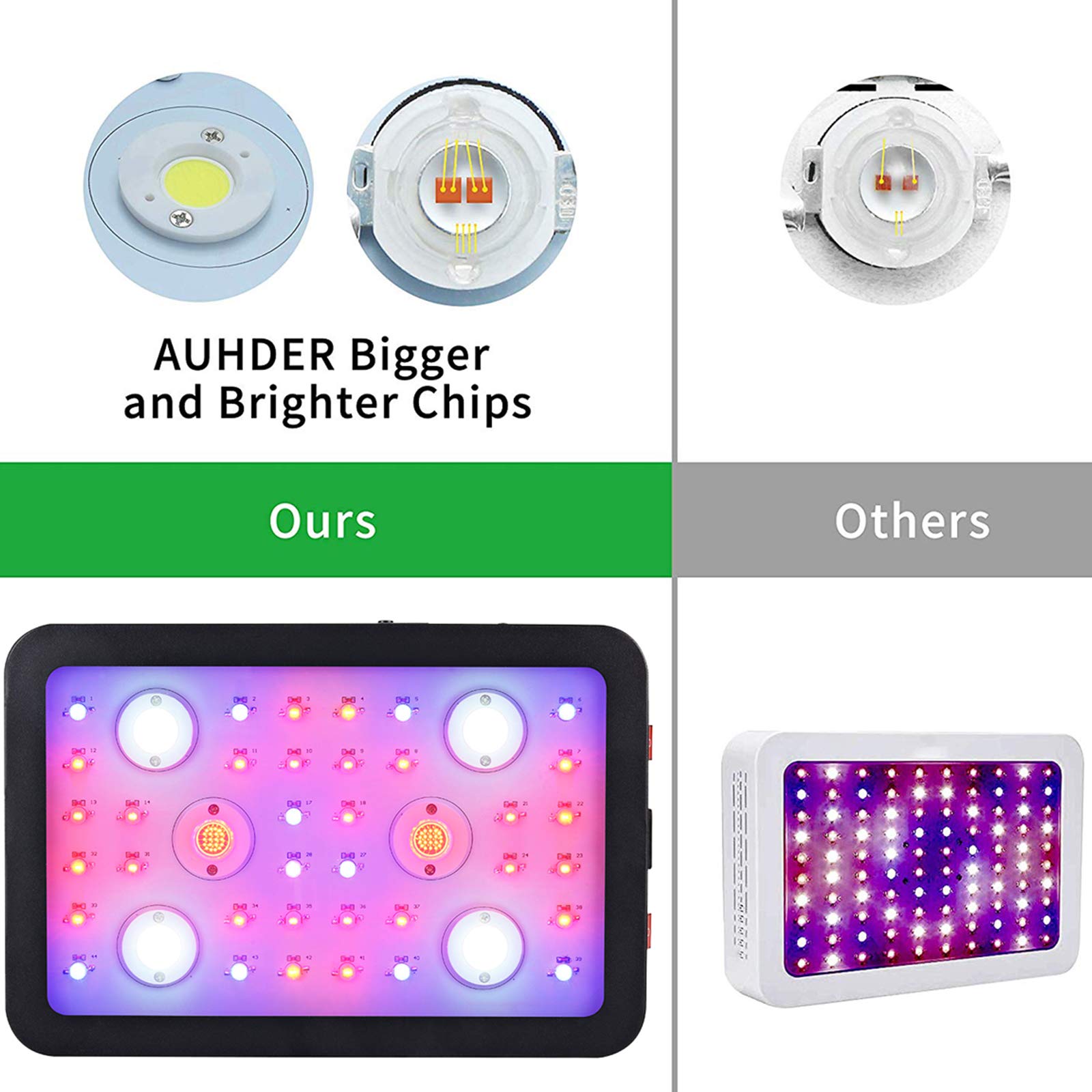 1200W Full Spectrum LED Grow Light with Veg/Bloom Switches & Timer - Daisy Chain Hydroponic Plant Light for Indoor Greenhouse Gardening - Perfect for Tomatoes, Cannabis, Herbs & Flowering Plants