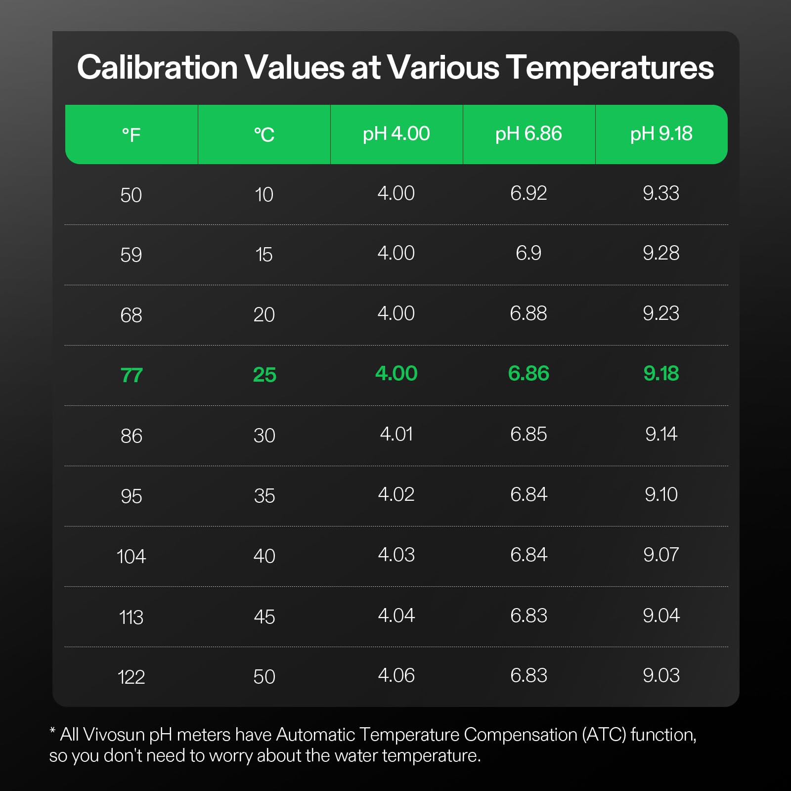 VIVOSUN 18-Pack pH Meter Buffer Solution Powder - pH 6.86, 4.00 & 9.18 Calibration Standards for Precise pH Testing | Ideal for Hydroponics, Aquariums, Swimming Pools & Laboratory Use