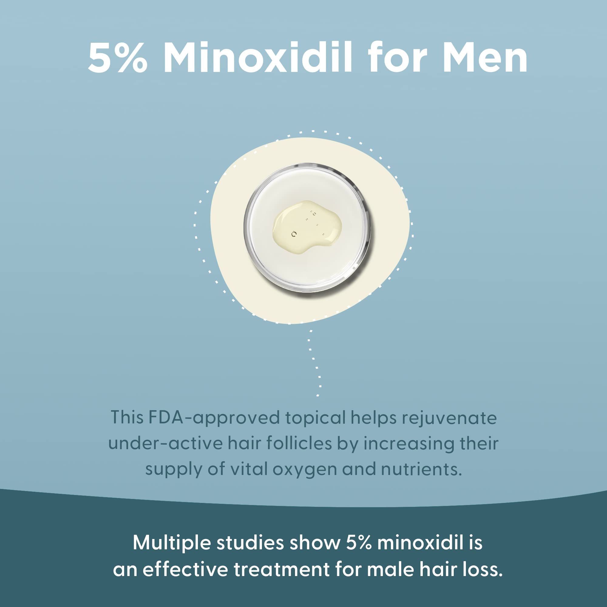 Shapiro MD Minoxidil 5% Hair Growth Solution for Men - Clinically Proven Topical Serum to Reactivate Hair Follicles & Stimulate Regrowth - 2 Month Supply - Ideal for Thinning Hair & Receding Hairline Treatment