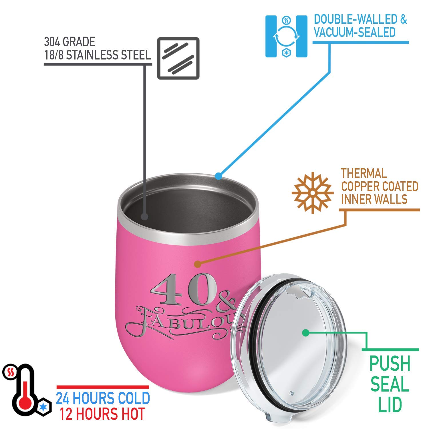 40 & Fabulous 12oz Insulated Wine Tumbler with Lid - Perfect 40th Birthday Gift for Women, Pink Stainless Steel Cup for Wine, Cocktails & Iced Coffee - Great for Parties, Office & Outdoor Use